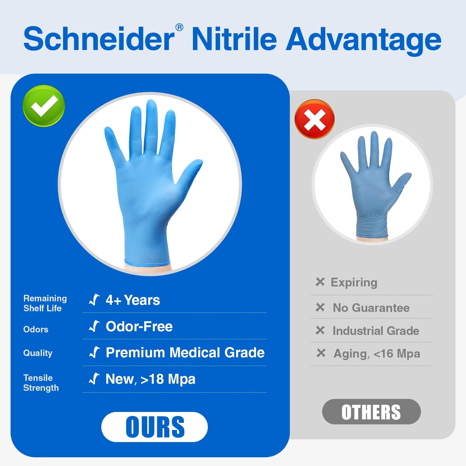 Schneider Nitrile Exam Gloves – L, 100-ct Box, Medical Grade Blue Large,