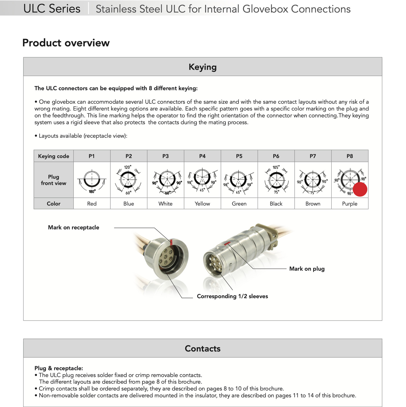 SOURIAU SS Push/Pull Plug Connector 4-Position Size-3 Male/Pin-Contact/Crimp P5