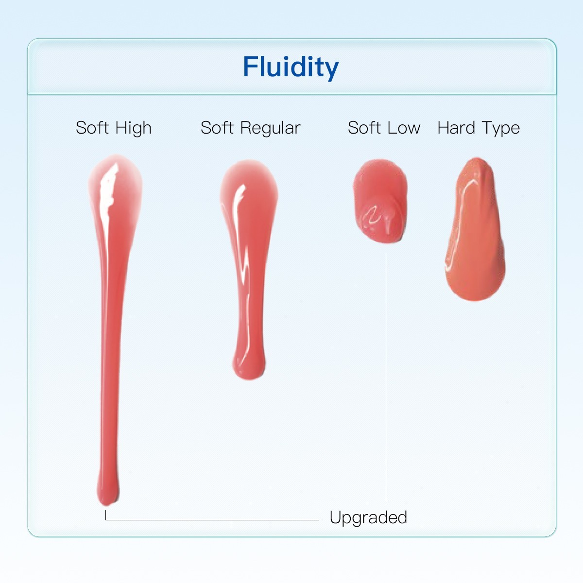 Dental Automix Flexible A-Silicone-Based for Gingival Mask Duplication Silicone