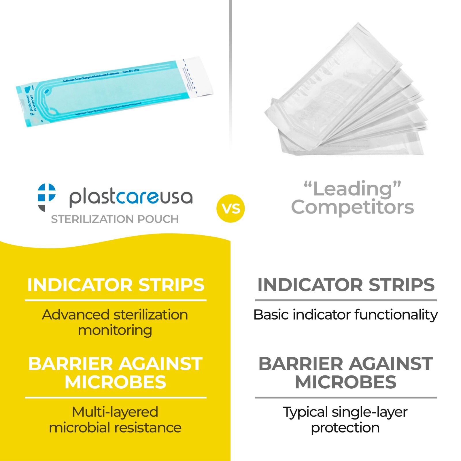 2.25″ x 8″ Self-Sealing Sterilization Pouches for Autoclave (1 Box of 200)