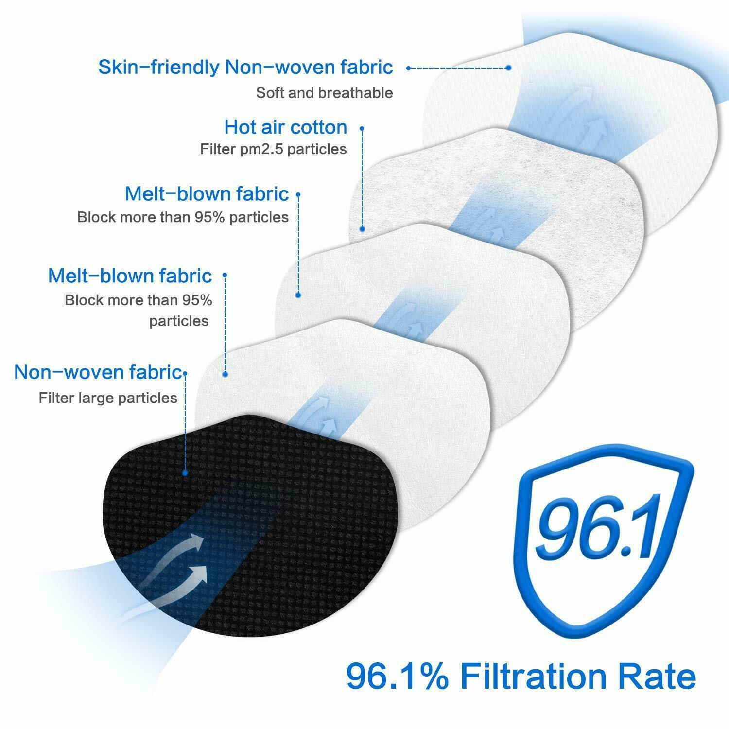 30/50 Pcs Black KN95 Protective 5 Layers Face Mask BFE 95% Disposable Respirator