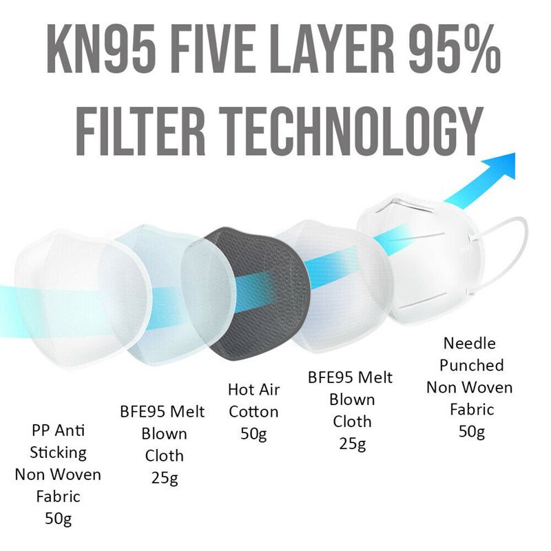 [BLACK] KN95 Face Mask Disposable Protective Respirator Non Medical Cover X10