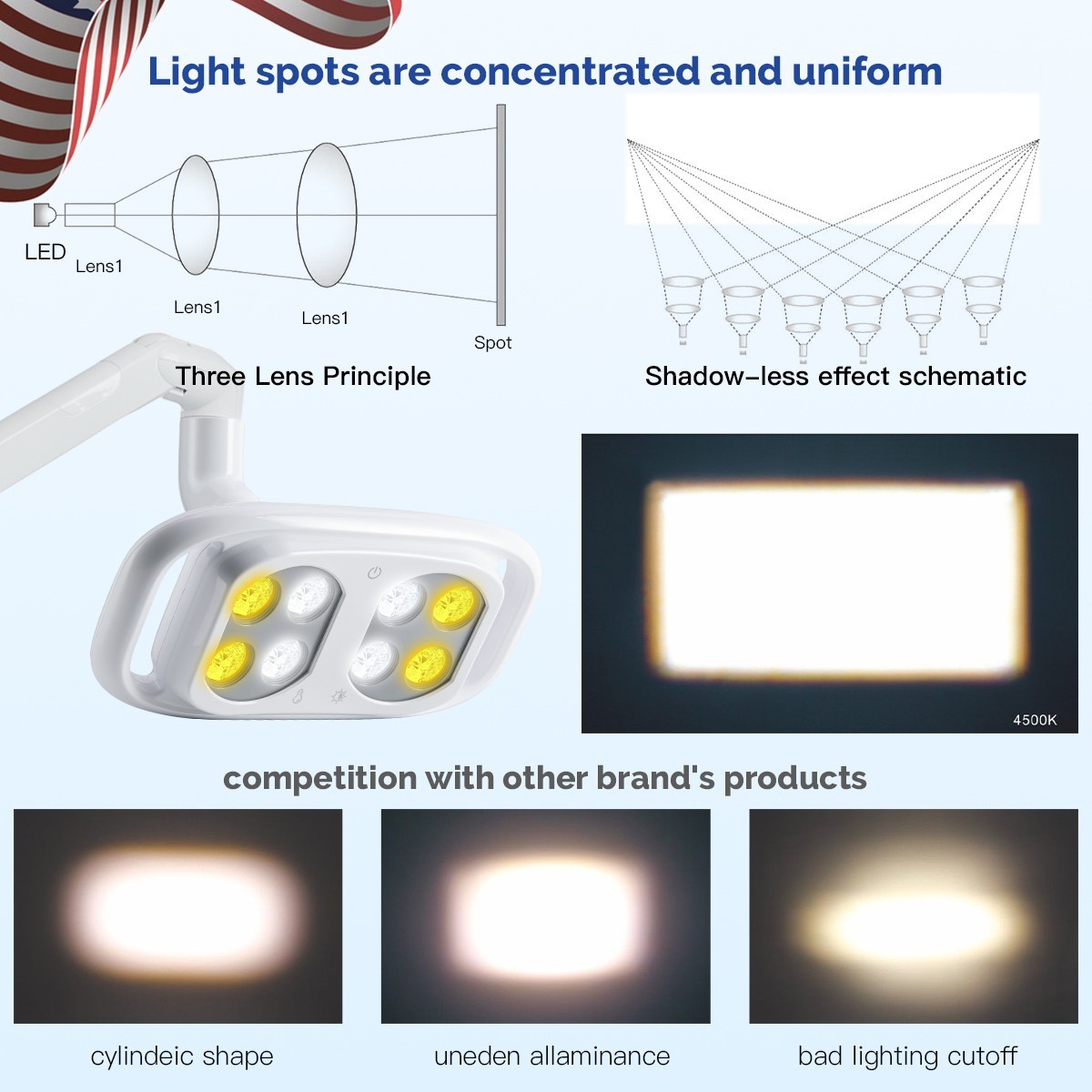 Dental LED Lamp Oral Light Lamp Adjustable Induction Sensor For Unit Chair