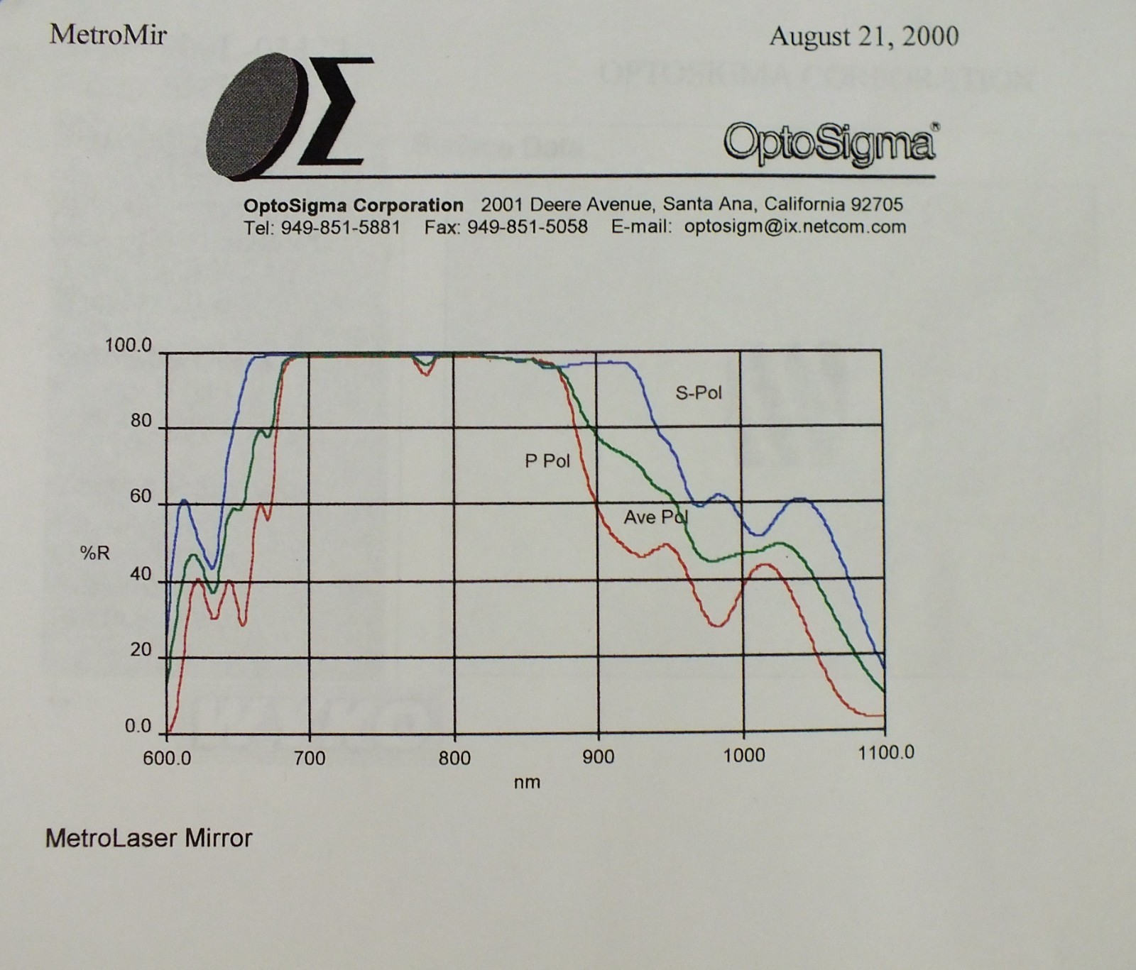NEW: 1″ x 1″ Zerodur Mirror, HR 690-850nm, High Damage Threshold, 1/15 wave flat