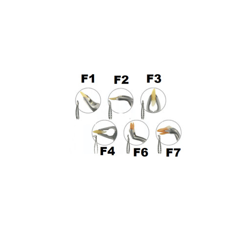 REDLAND DENTAL ATRAUMATIC EXTRACTION FORCEPS SET (GOLDLINE)