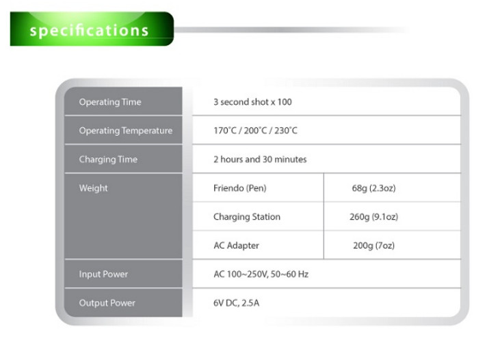 Cordless Endodontic Vertical Condensation Pen – Dent@zon