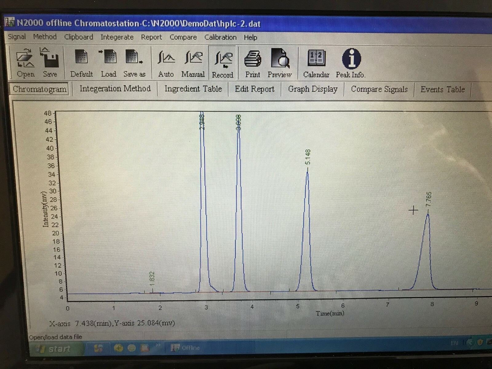 Chromatography Data System for GC, HPLC, Waters, Shimadzu, HP, Knauer, AKTA