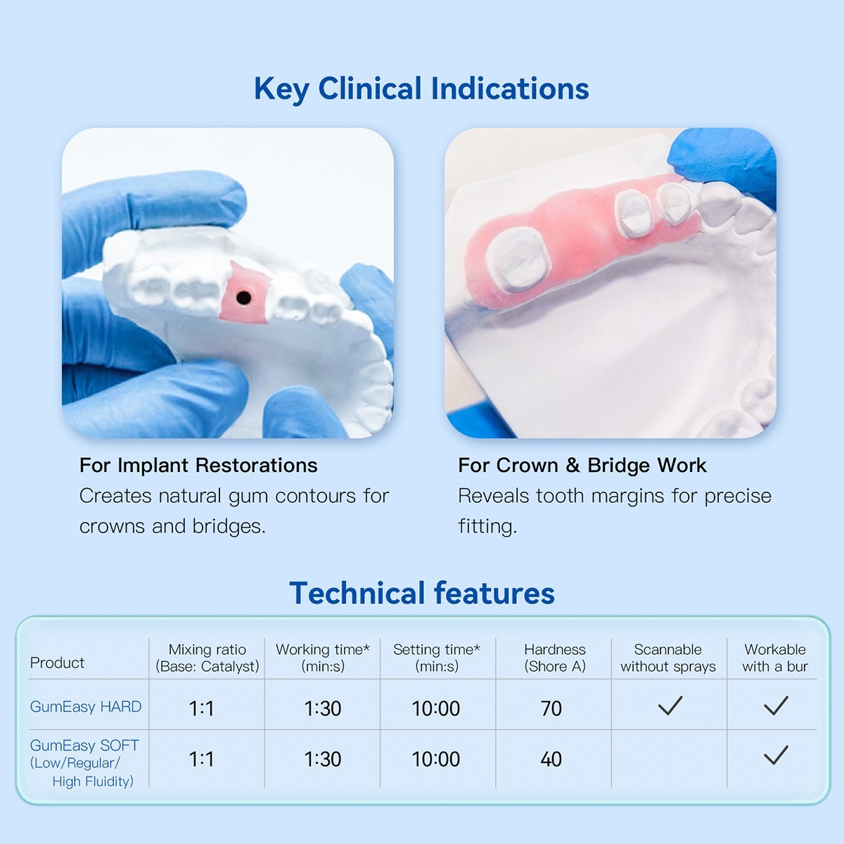 Dental Automix Flexible A-Silicone-Based for Gingival Mask Duplication Silicone