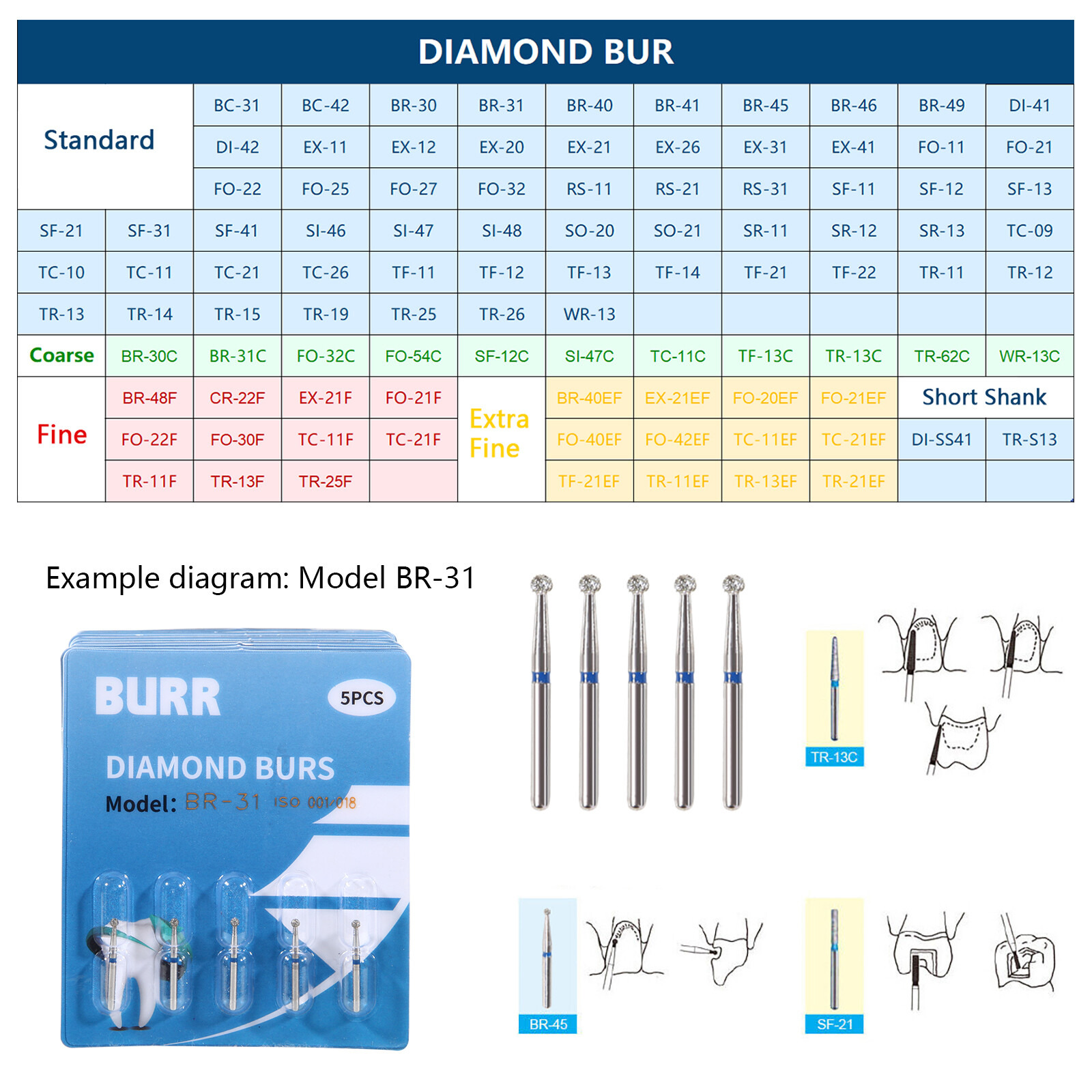 Dental FG Diamond Burs for High Speed Handpiece Friction Grip 5pcs/pack YT