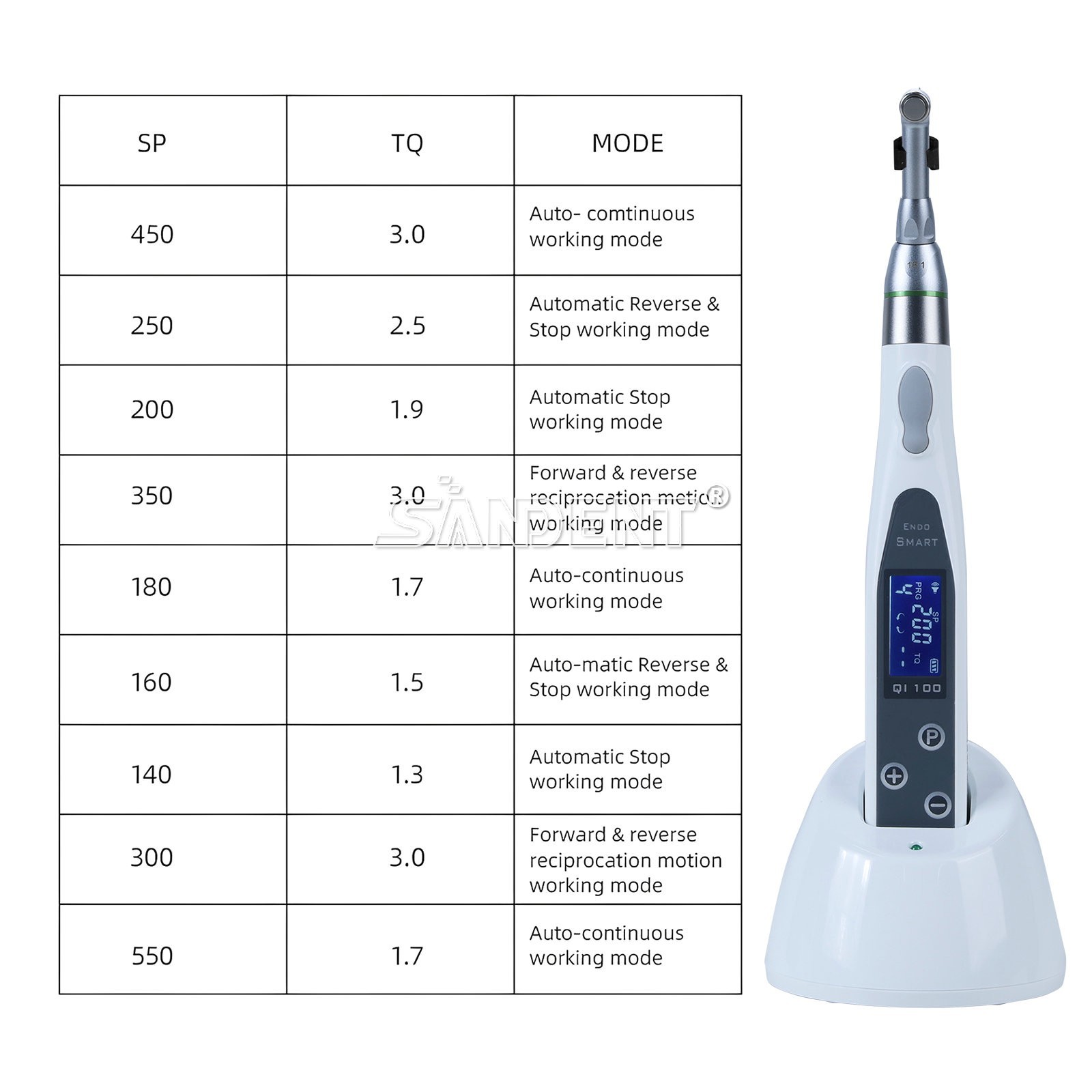 LED Dental Endo Motor 16:1 Contra Angle Root Canal Treatment Y-smart