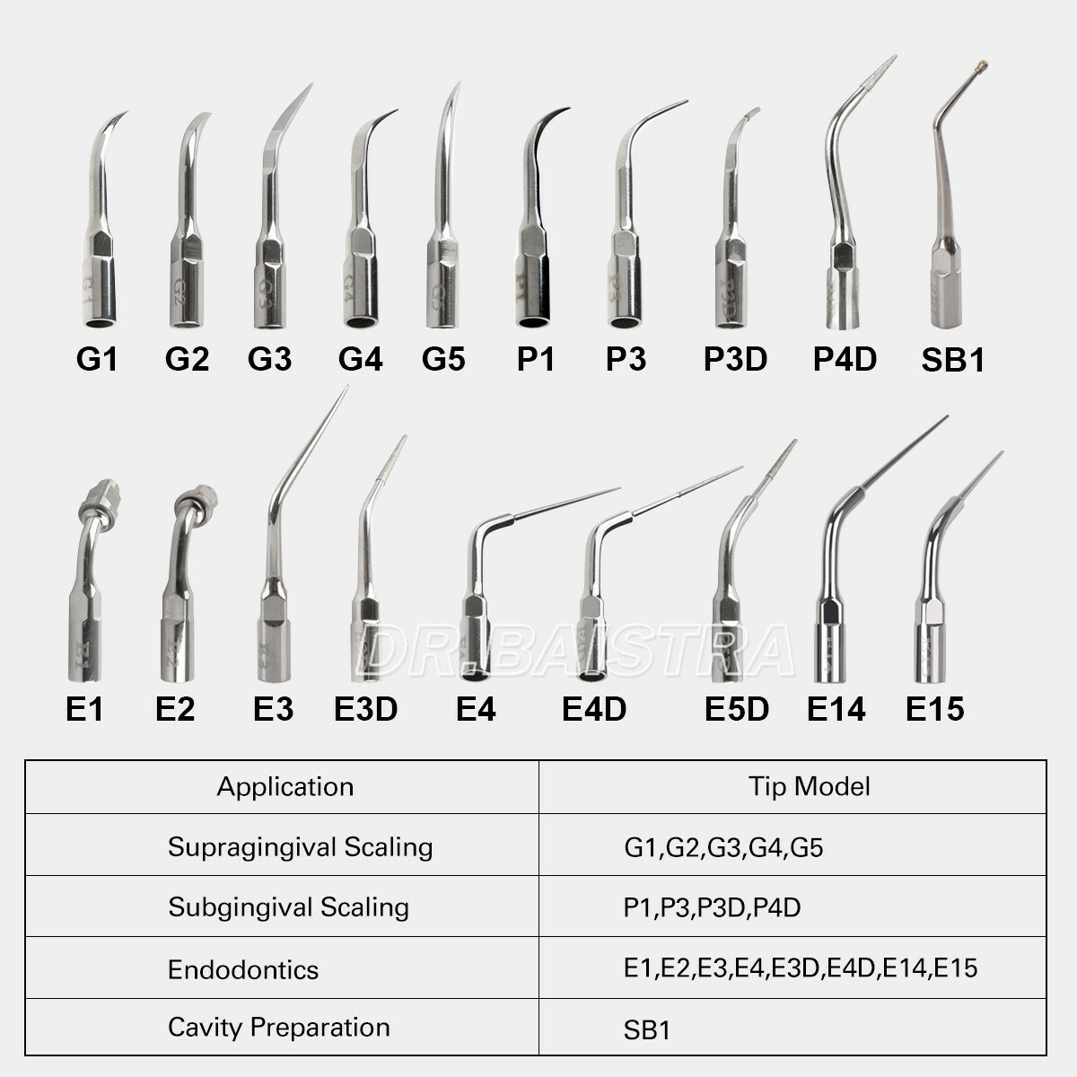 10X Dental Ultrasonic Piezo Scaler Tips fit Woodpecker EMS/DTE SATELEC Handpiece