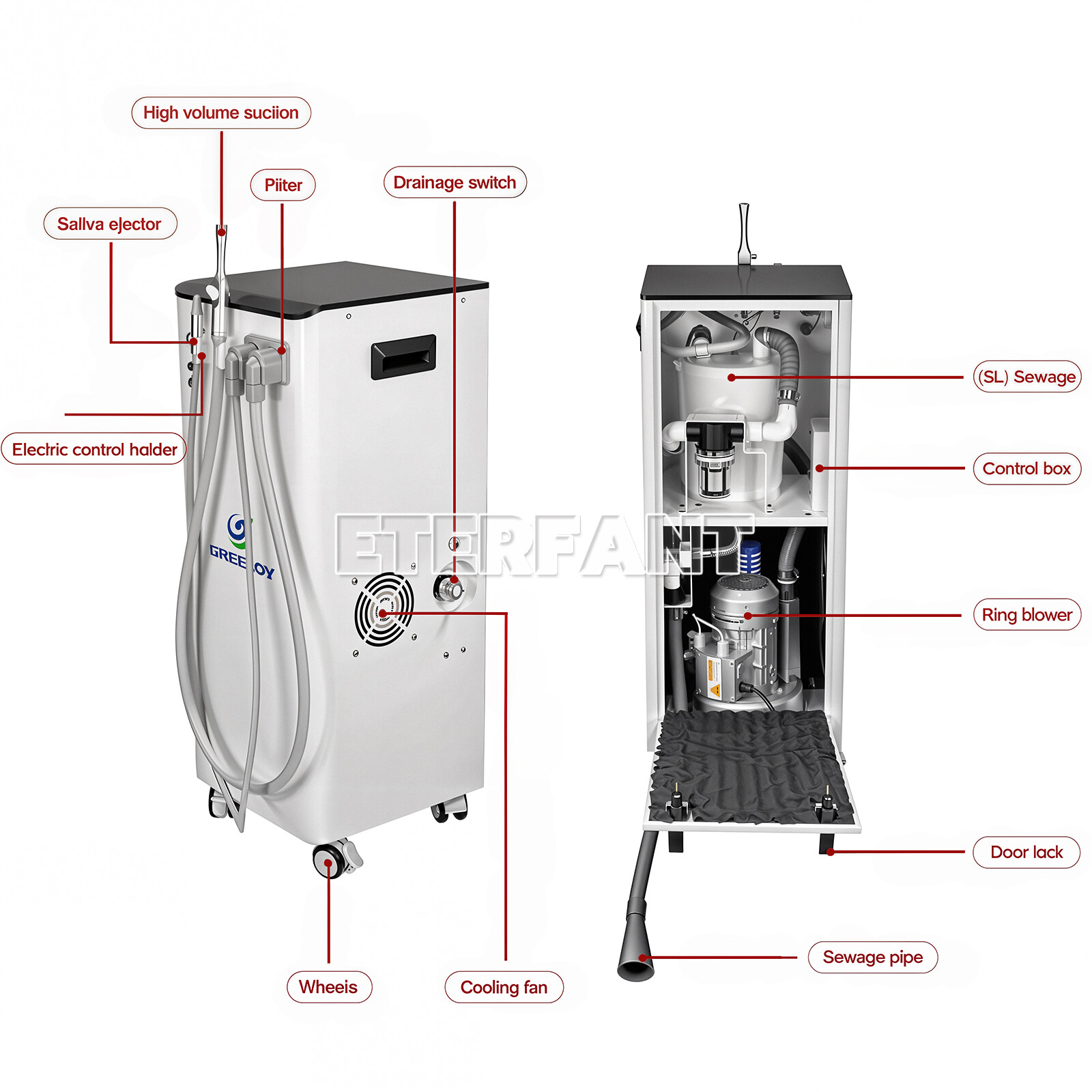 350/450/600/1300/2200L/min Dental Electric Mobile Suction Unit System Equipment
