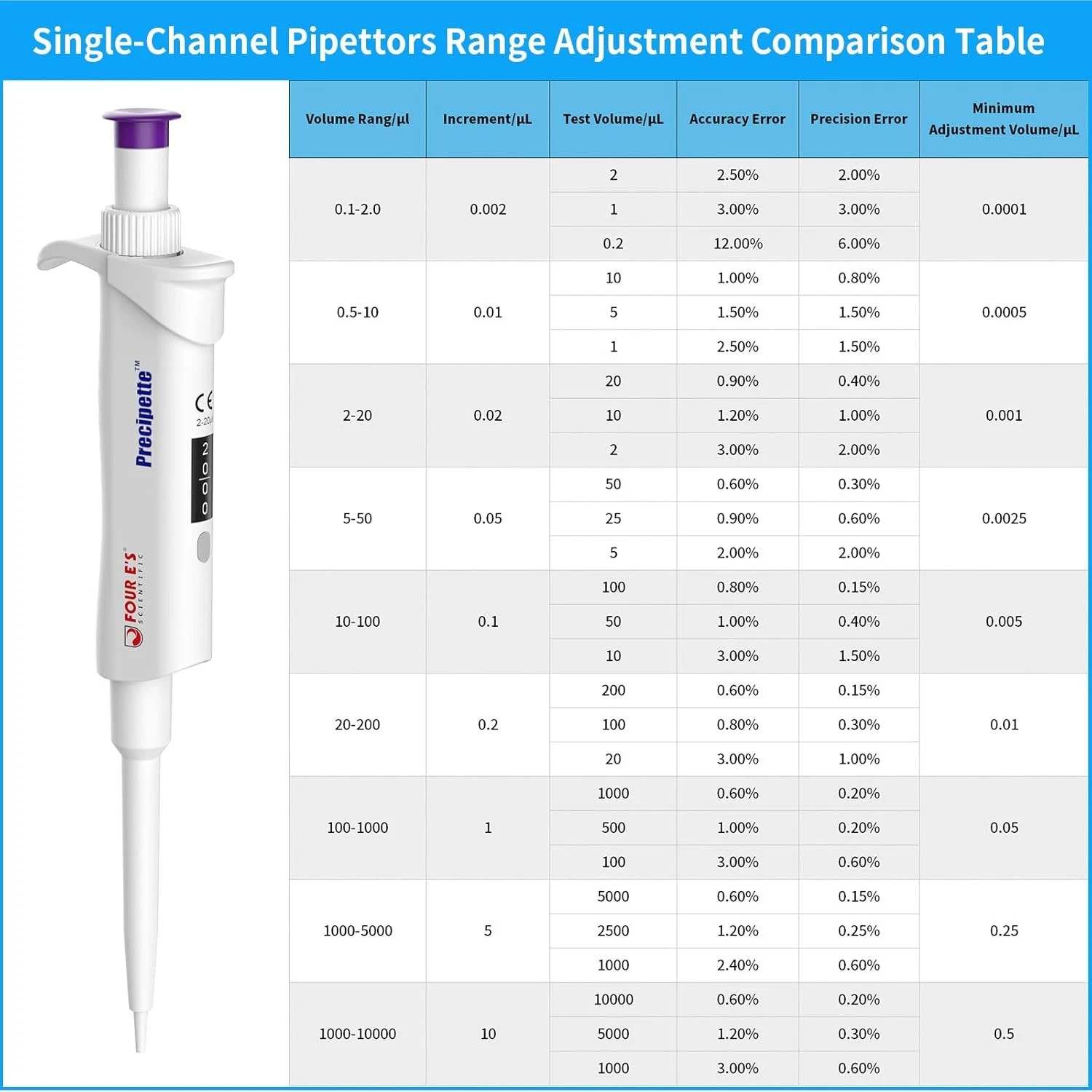 New Micropipette Lab Pipette Adjustable Single Channel Pipette Autoclavable US