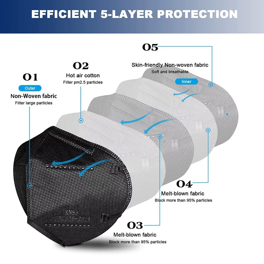 10-500 Black KN95 Face Mask Disposable Respirator 5 Layer CE FFP2 95% Protection