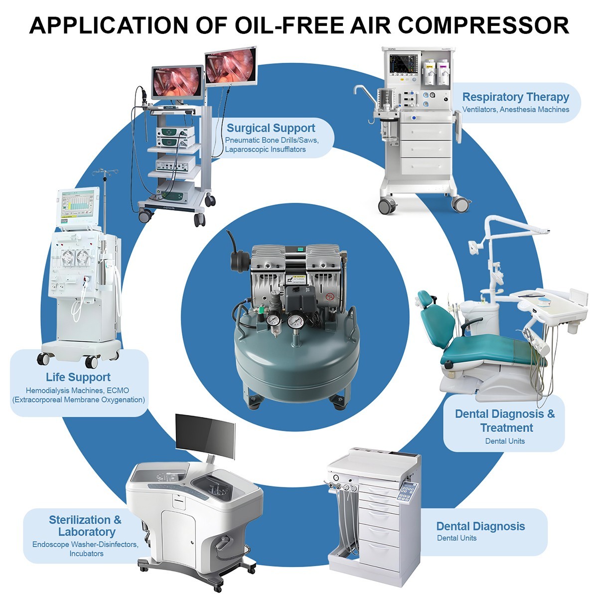 24L Portable Dental Air Compressor Oil Free Silent Air Pump 600W 118 L/min