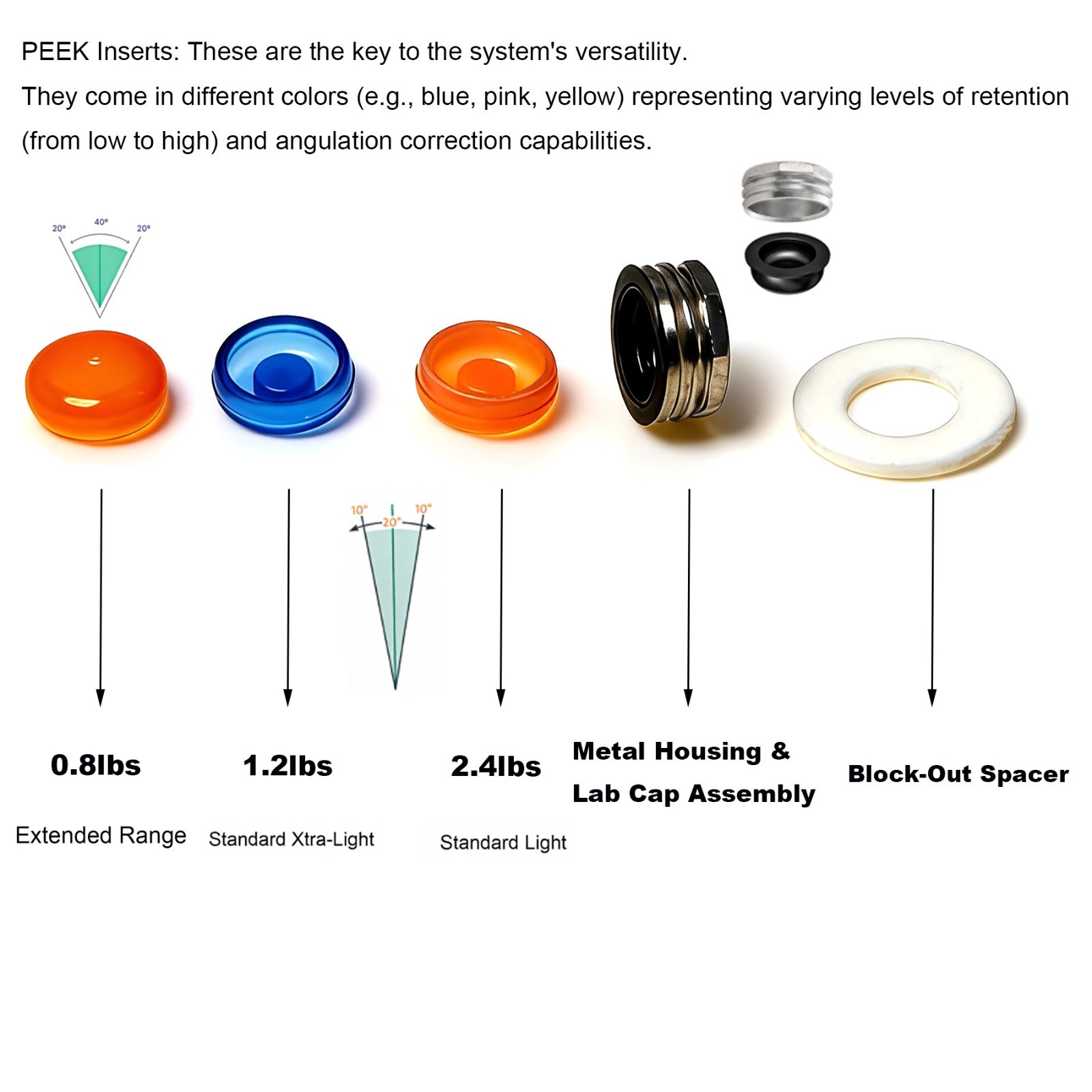 US Dental RP Conical Connection Locator Abutment fits Nobel Active RP Implant