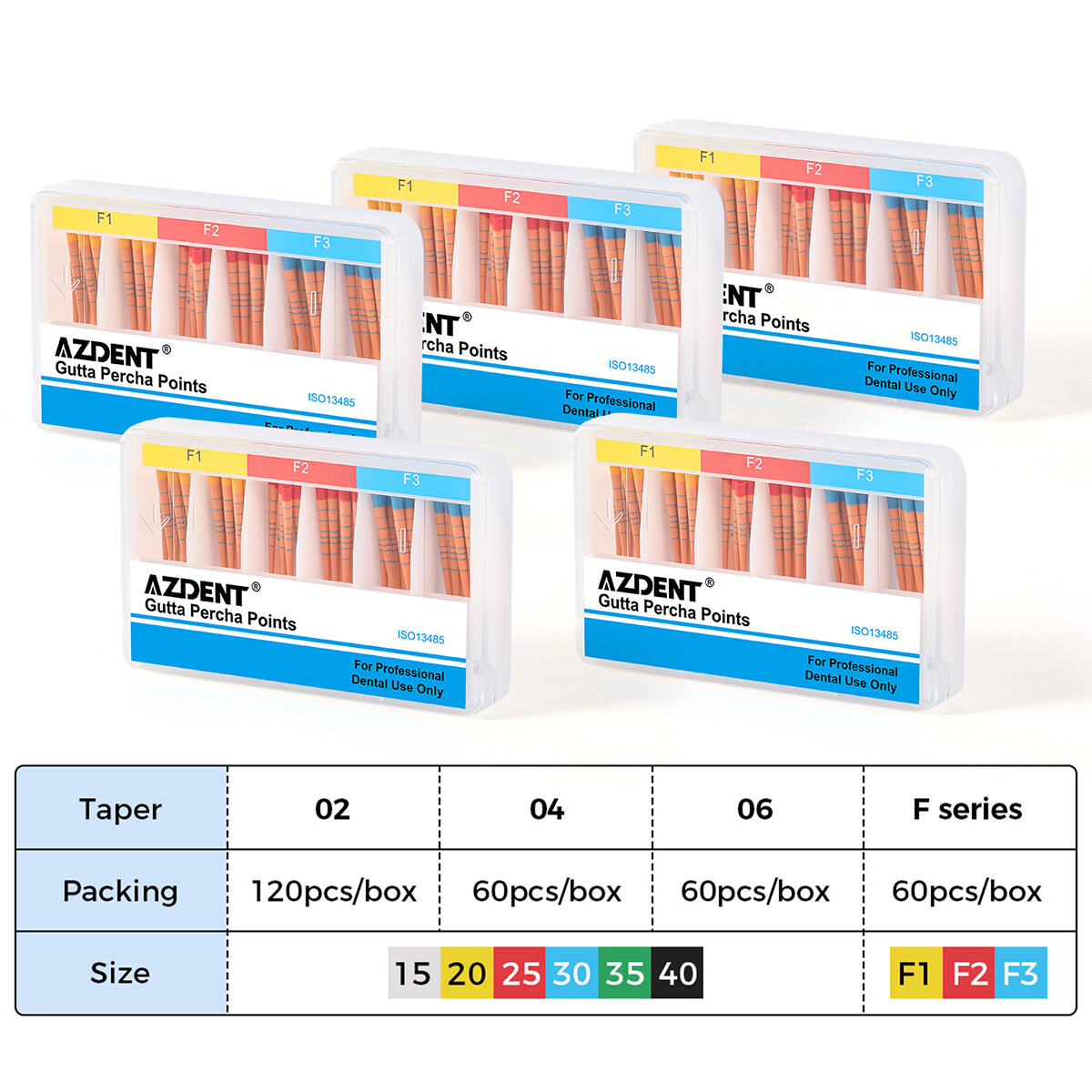 Dental Endodontic Gutta Percha Points Scale Root Canal Obturating Tip 02/04/06