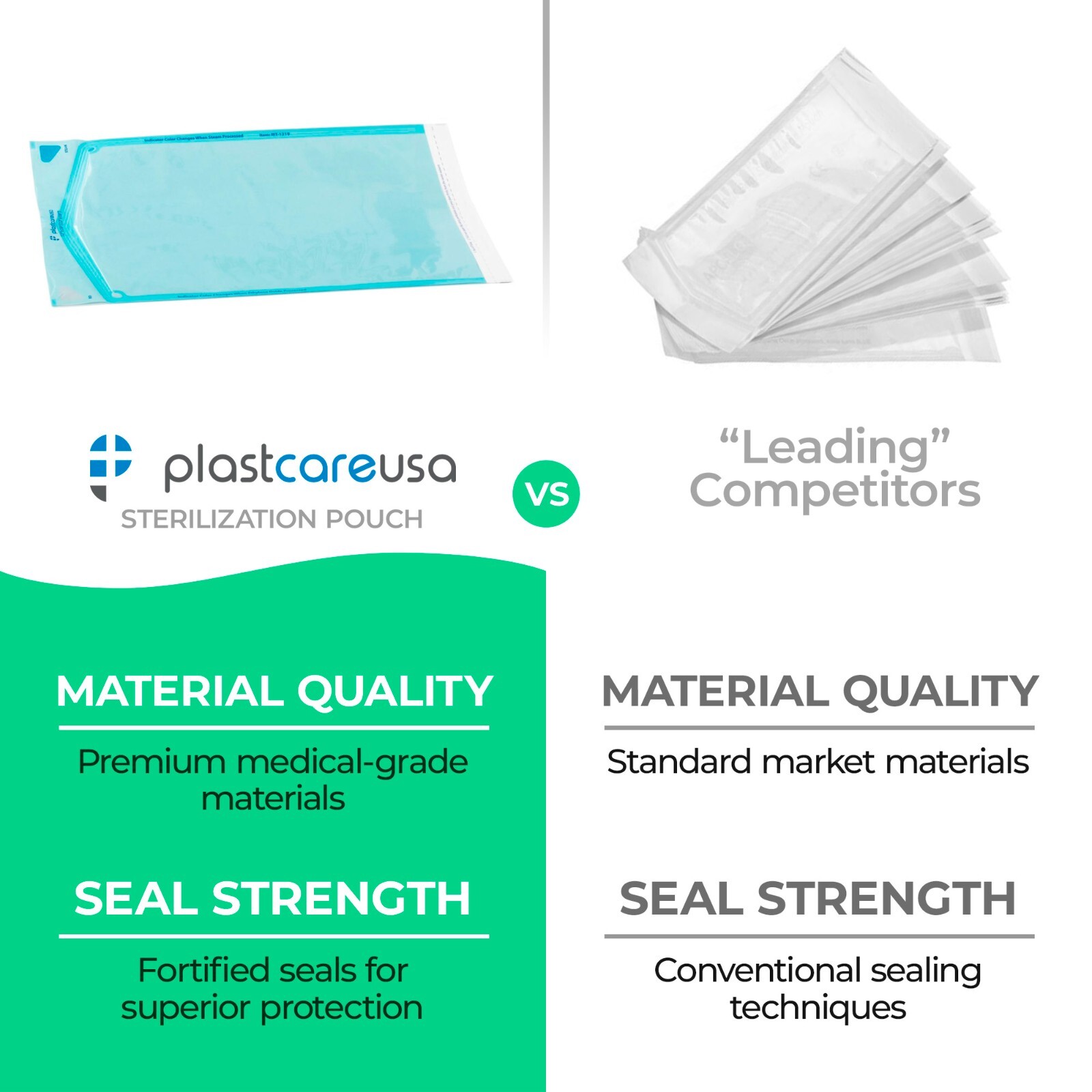 2,000 12″ x 19″ Self-Sealing Sterilization Pouches for Autoclave (10 Boxes)