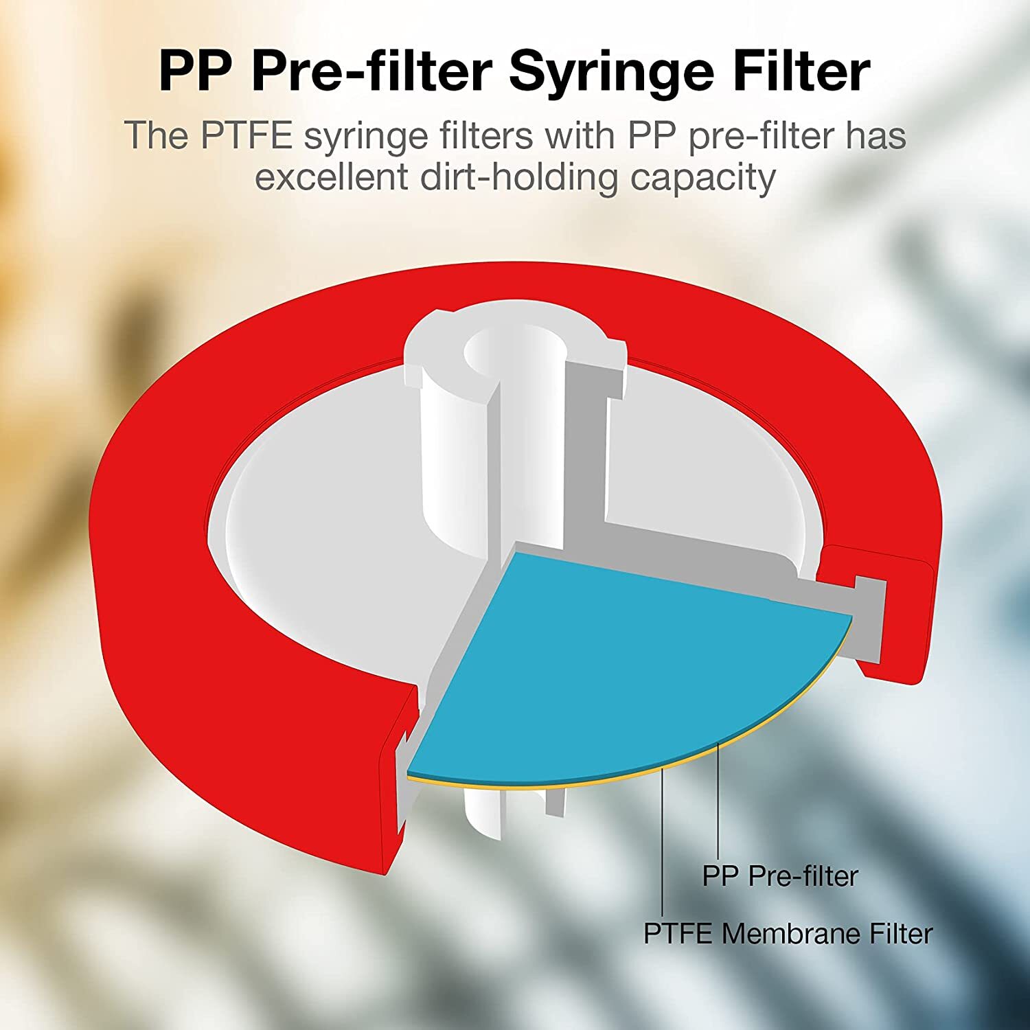 Simpure 500PCS PTFE Syringe Filters 25mm Diameter 0.22um Pore Size Hydrophobic