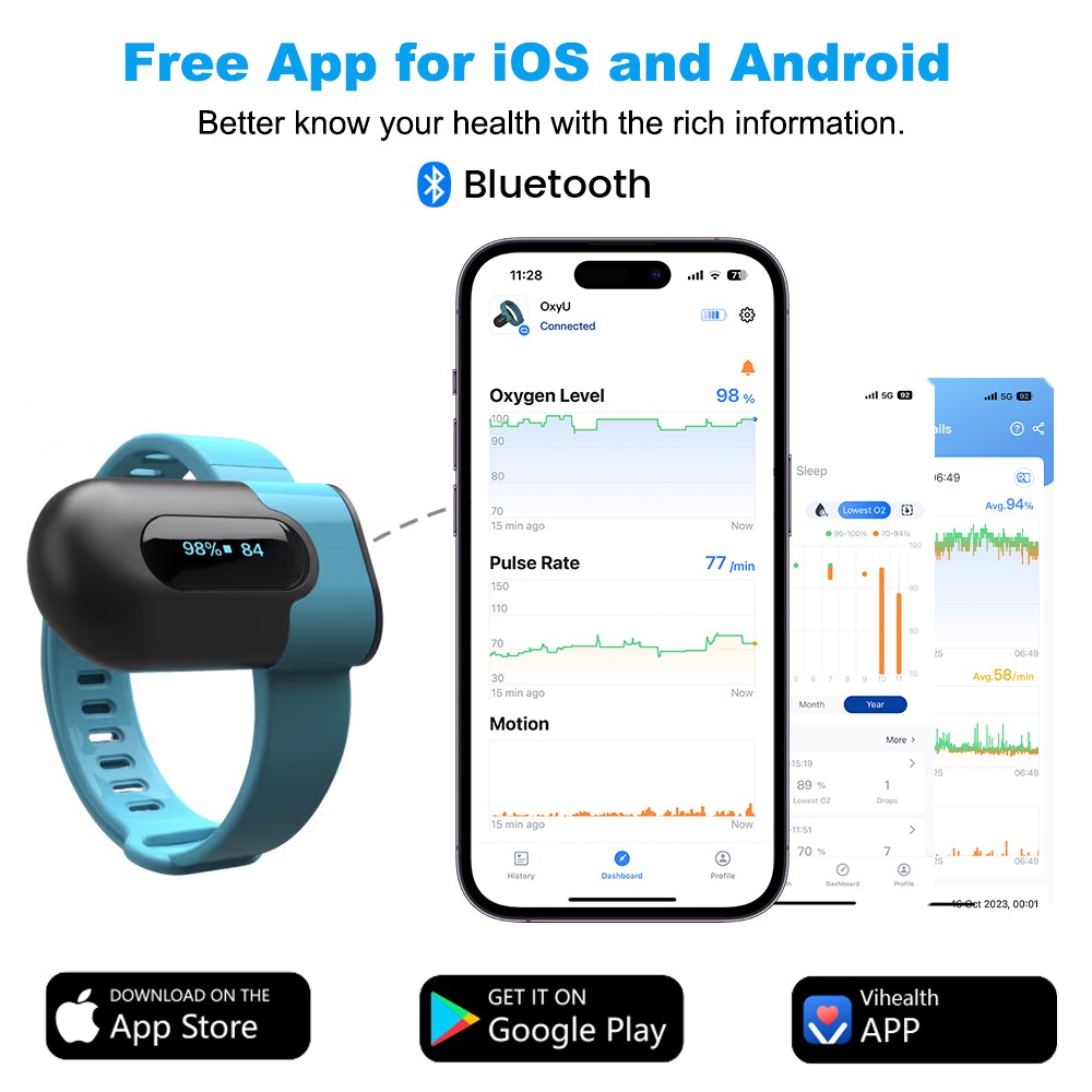 Vibeat OxyU Pulse Oximeter + O2 Ring Probe Sleep SpO2 Monitor, App & PC Software