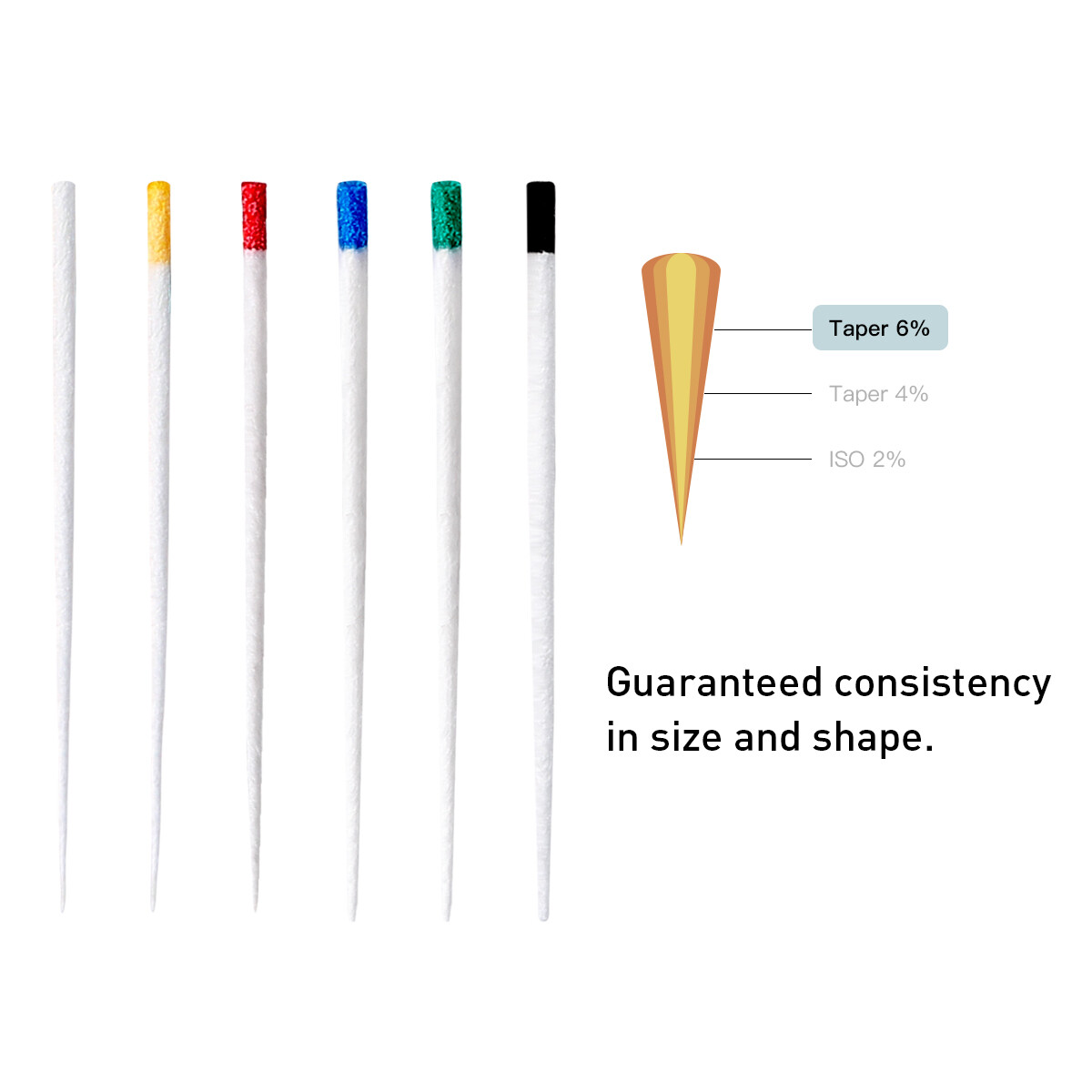 AZDENT Dental Root Endo Absorbent Paper Points PP 0.02/0.04/0.06 15#-40#