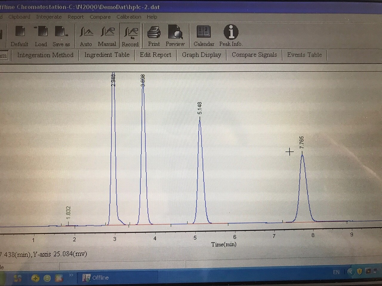Chromatography Data System for GC, HPLC, Waters, Shimadzu, HP, Knauer, AKTA