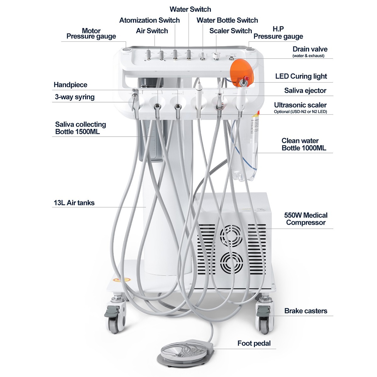 US Woodpecker Dental UDS-P Ultrasonic Piezo Scaler Handpiece Scaling+Perio+Endo