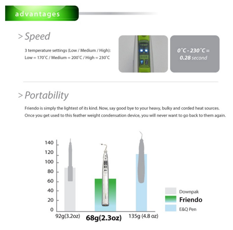 Cordless Endodontic Vertical Condensation Pen – Dent@zon