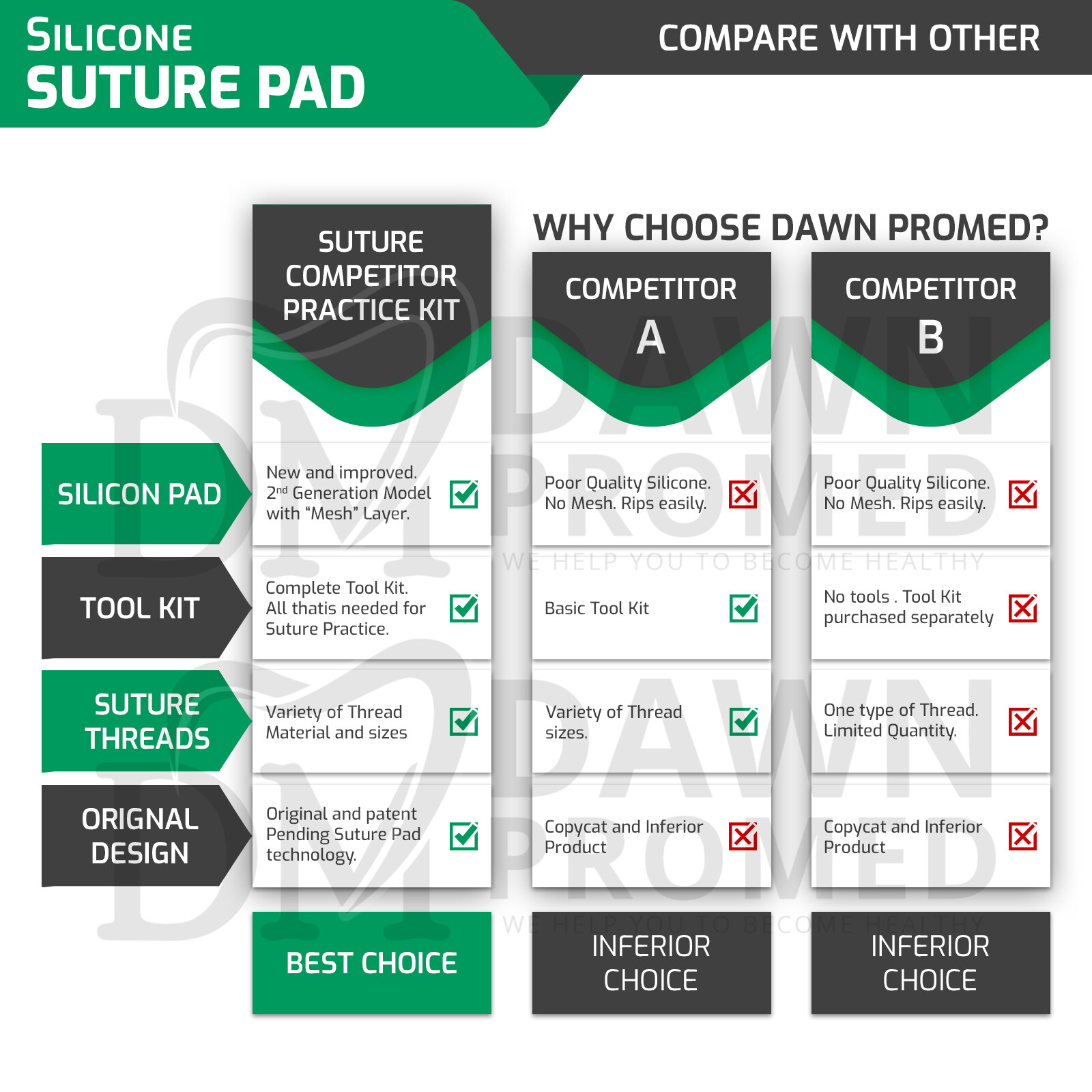 59 Pieces Practice Suture Kit With Pad Veterinary Student Training German Grade