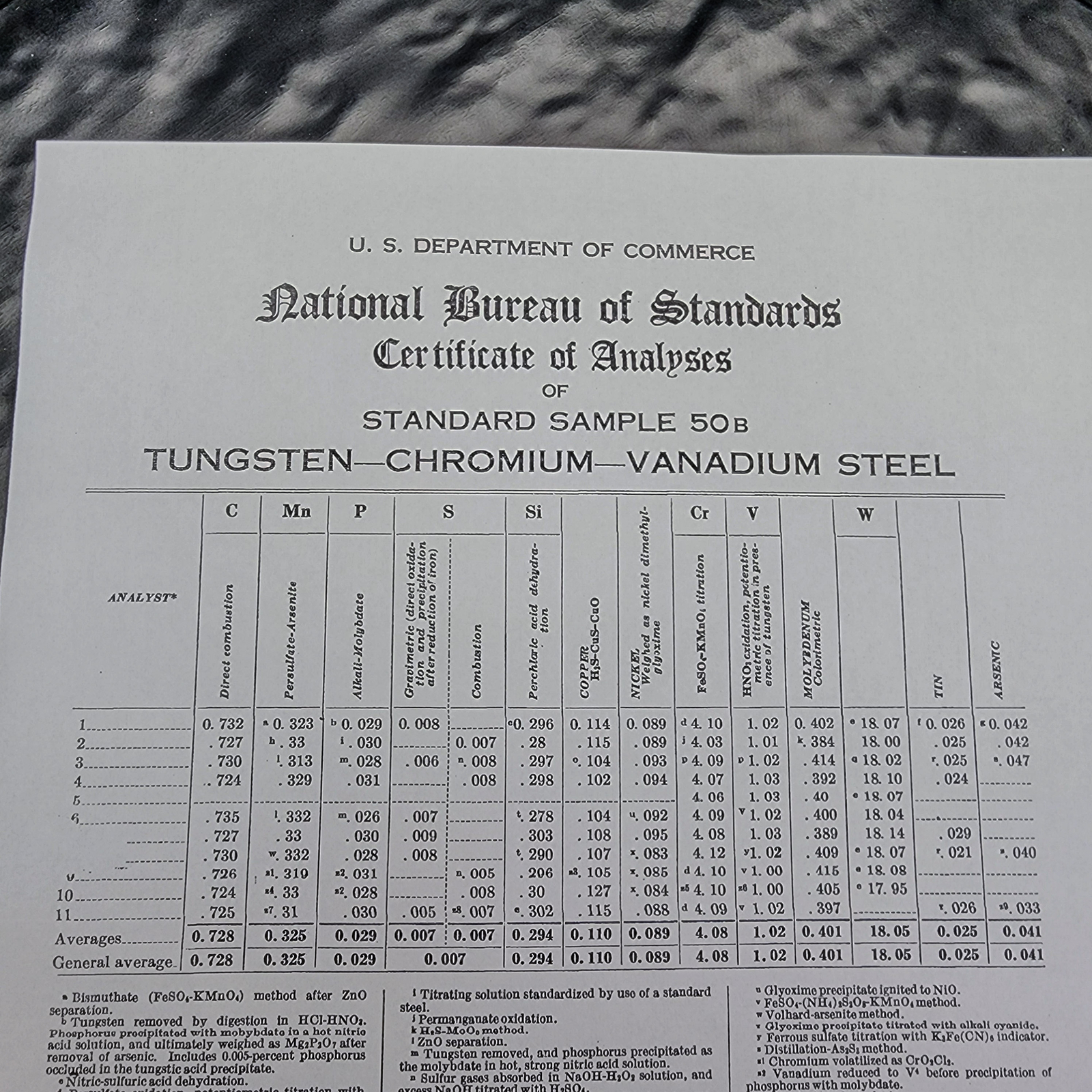 NBS/NIST Standard Reference Material 50b Steel Chips ?️