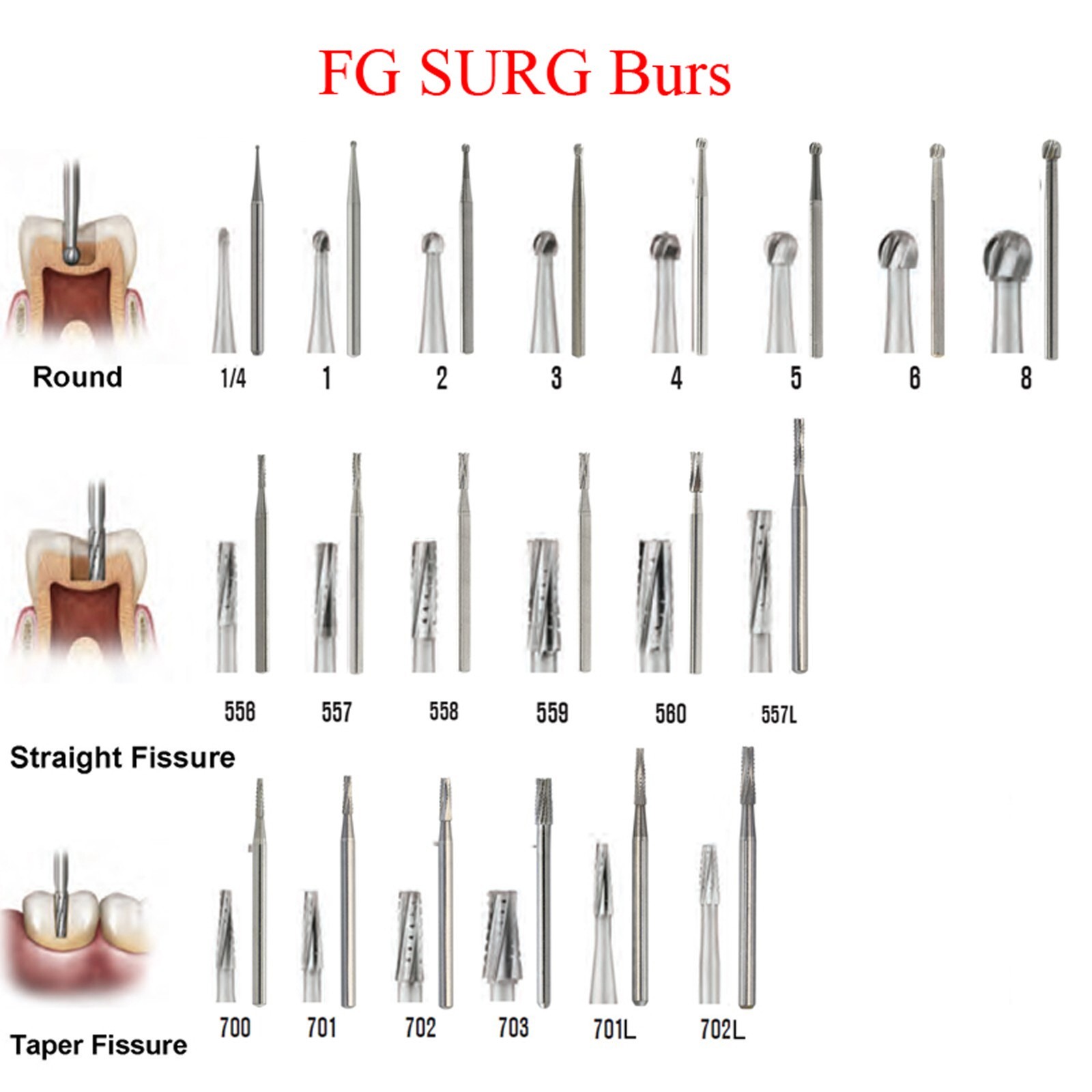 Wave Dental FGOS Surgical Burs Long Carbide Burr 25mm FG SURG 557 702 Round 4 6