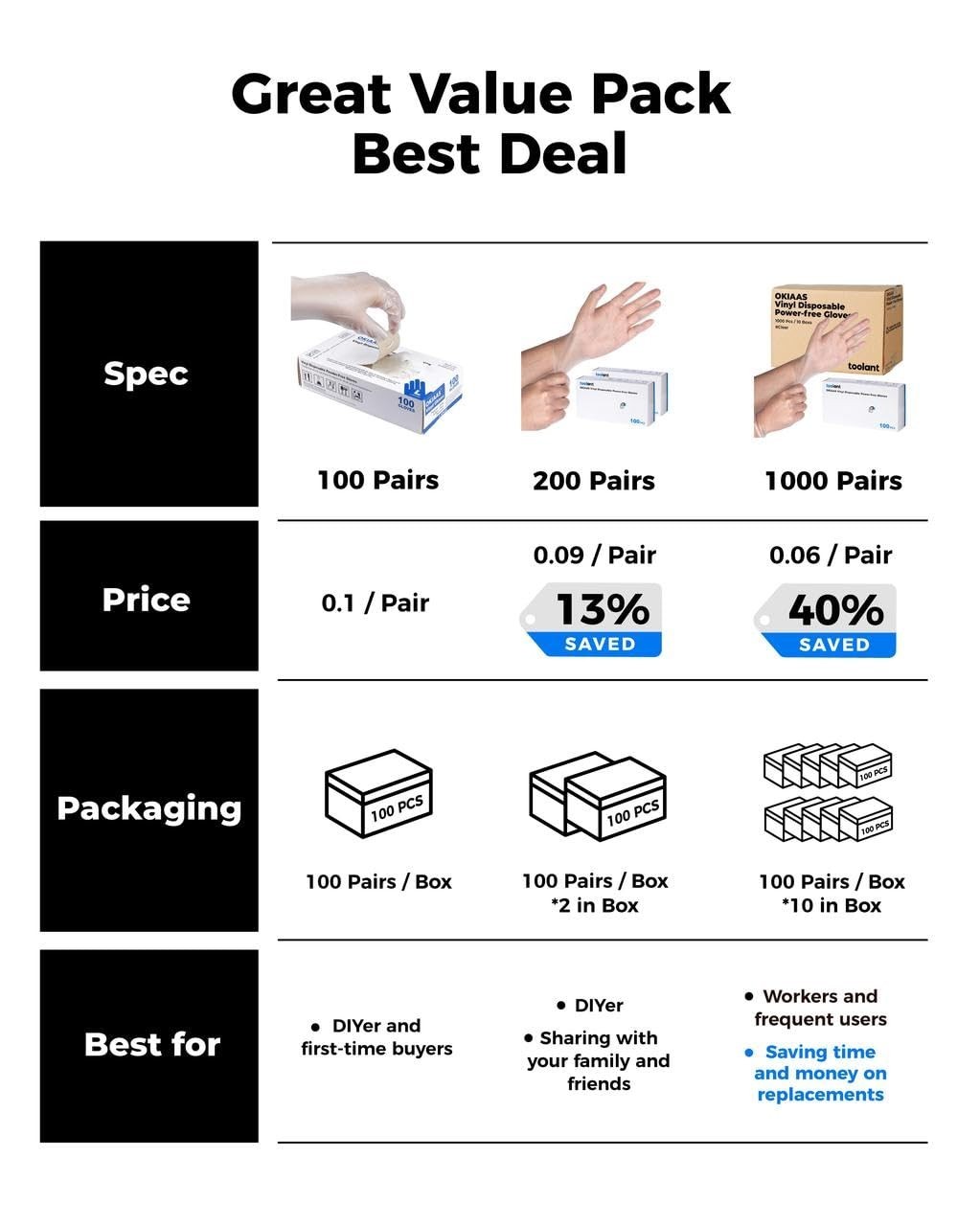 Disposable Gloves M, Food Safe | Latex-Free and Powder-Free Clear Vinyl Glove…