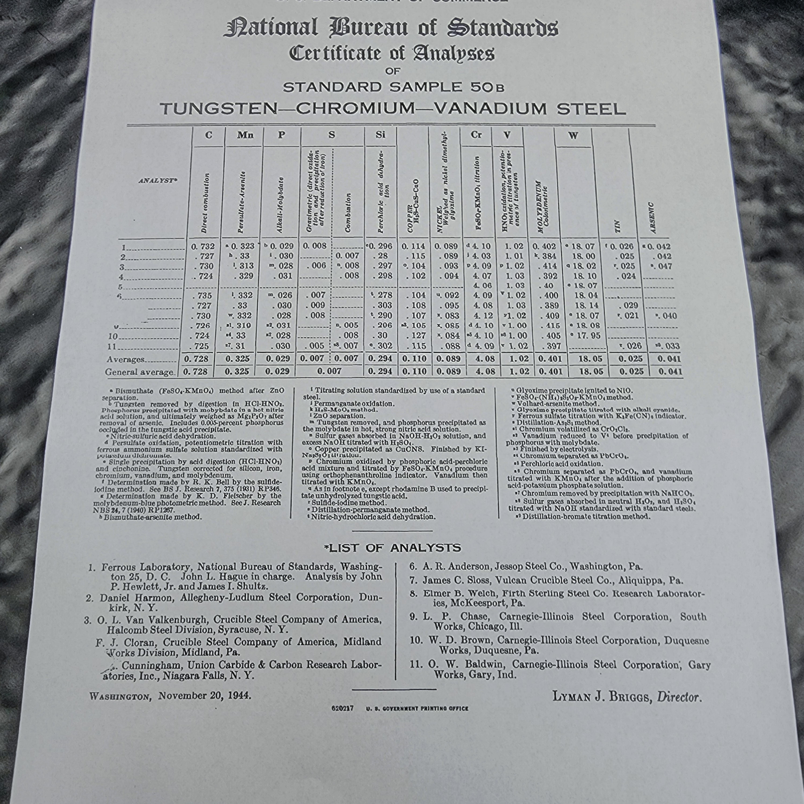 NBS/NIST Standard Reference Material 50b Steel Chips ?