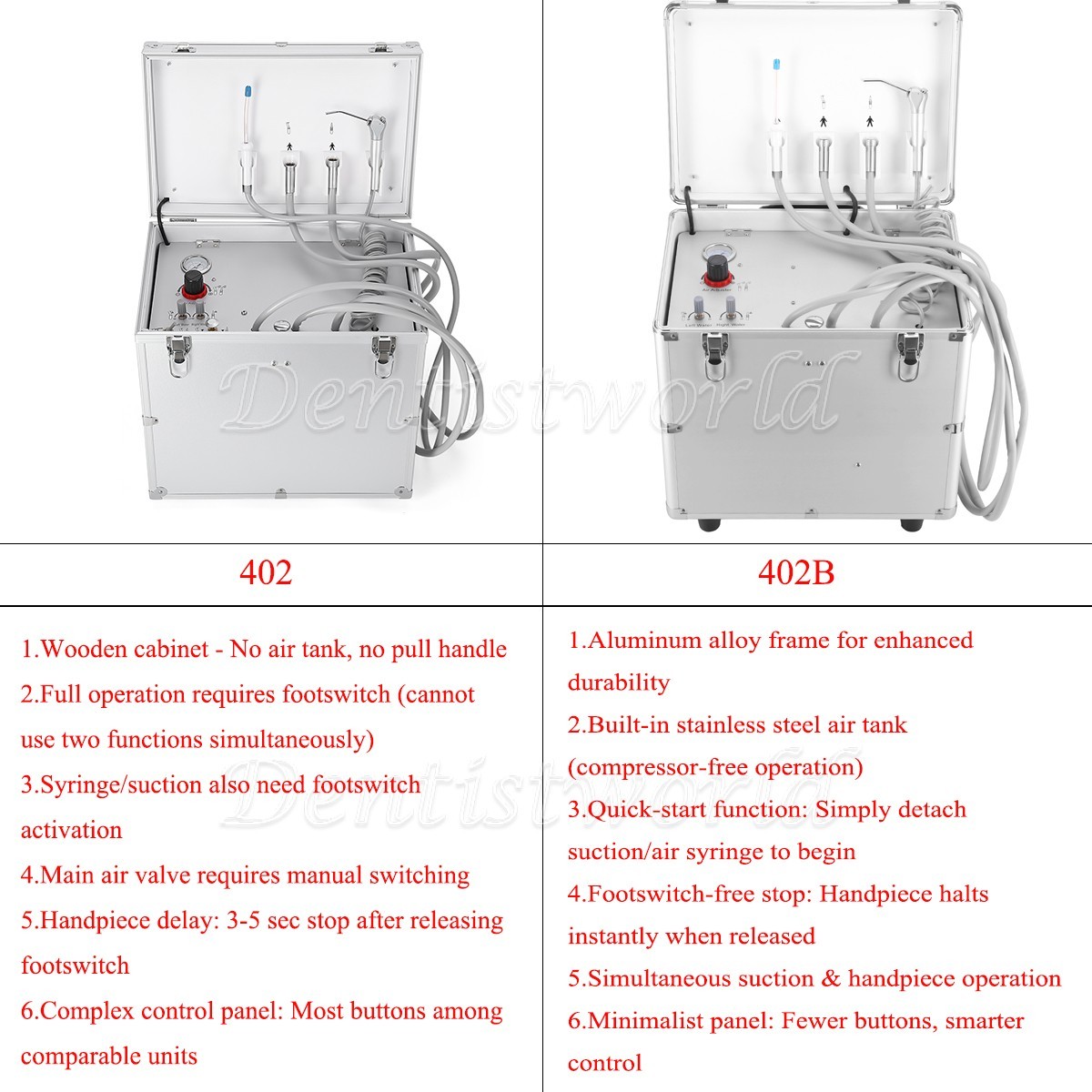 Dental Portable Mobile Delivery Unit System With Suction Air Compressor 4Hole