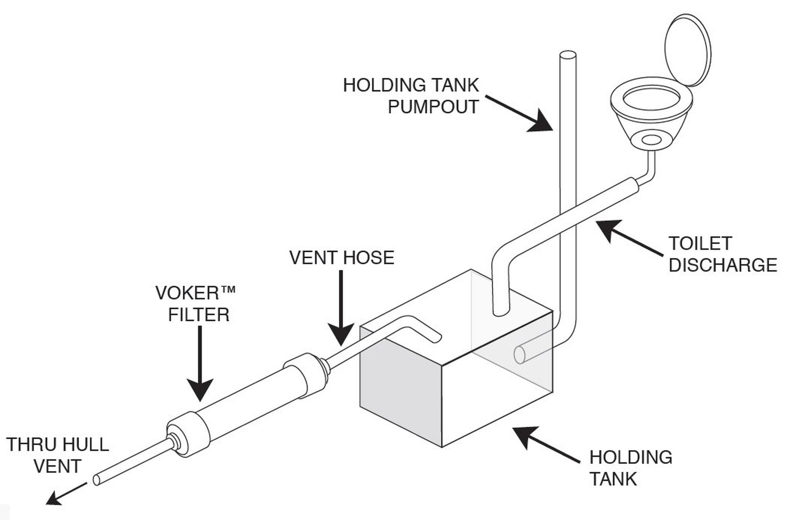 Voker Holding Tank Vent Filter – Direct Replacement for Sealand/Sanigard/Dome…