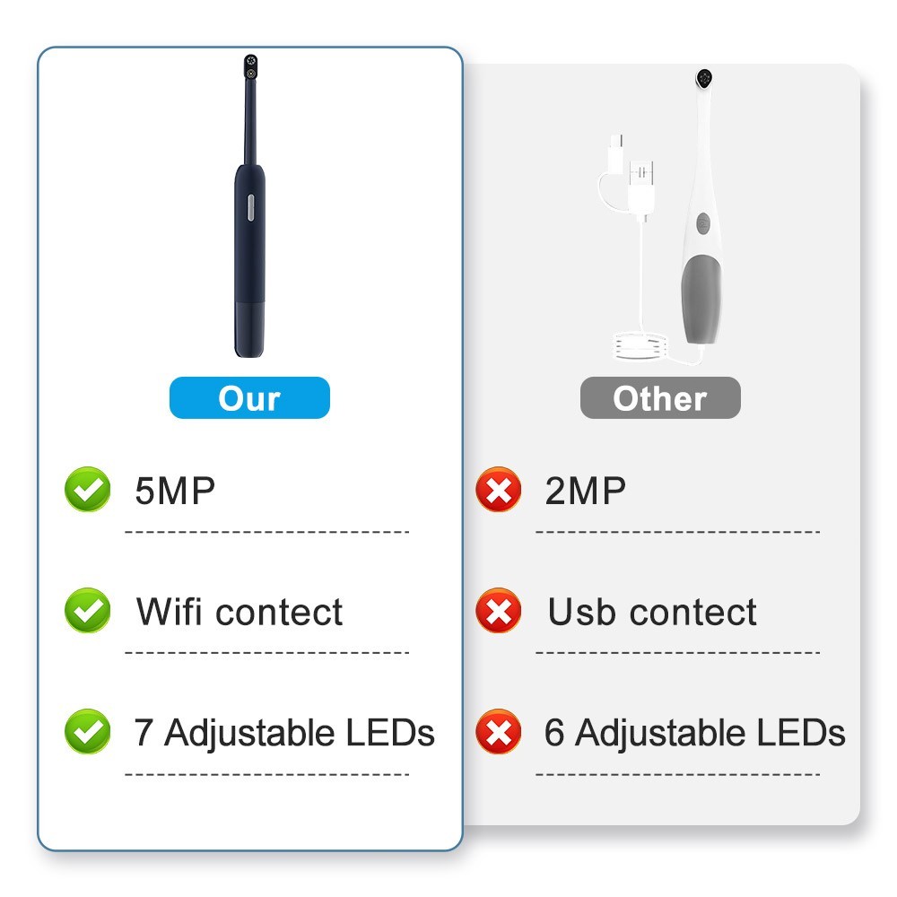 5MP Visual Intraoral Camera WIFI Oral Examination Camera IP67 Waterproof 1920P