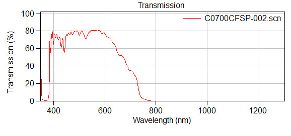Optical Filter 700CFSP, 68.9 DIAMETER, 3.7 MM THICK
