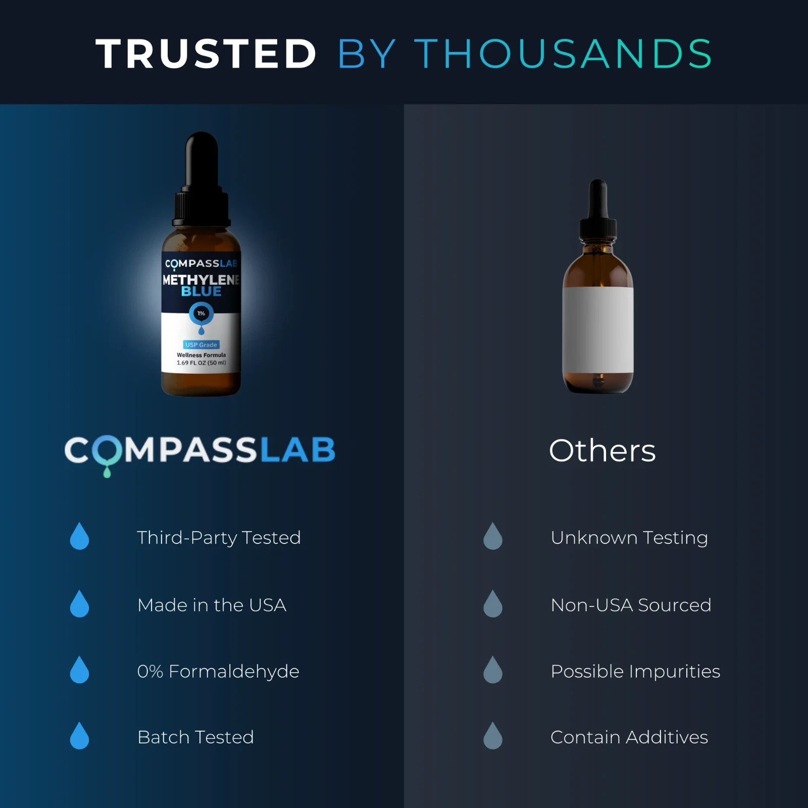 MB 1% Solution, 50 mL – Glass Bottle – Compass Laboratory
