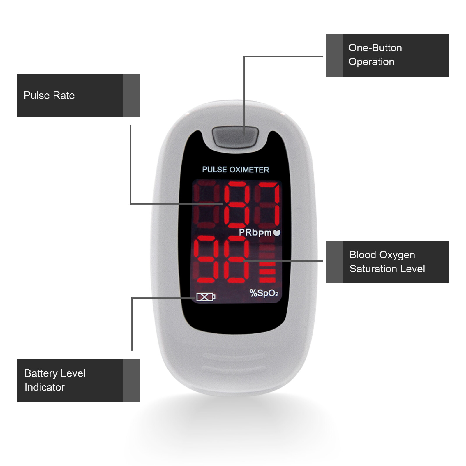 Finger Pulse Oximeter US Seller Blood Oxygen Saturation Monitor SpO2 Measuring
