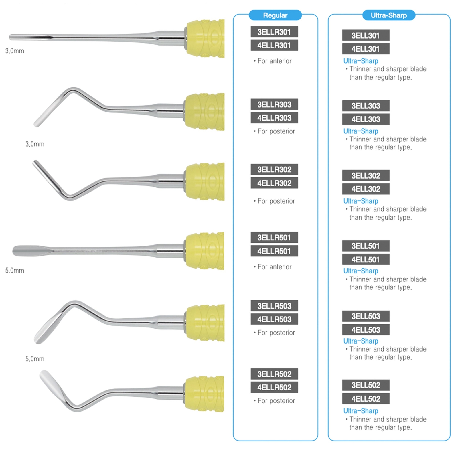 Luxating Elevator 5.0mm Posterior, Regular, Metal Handle Osung -4ELLR502 (#1439)