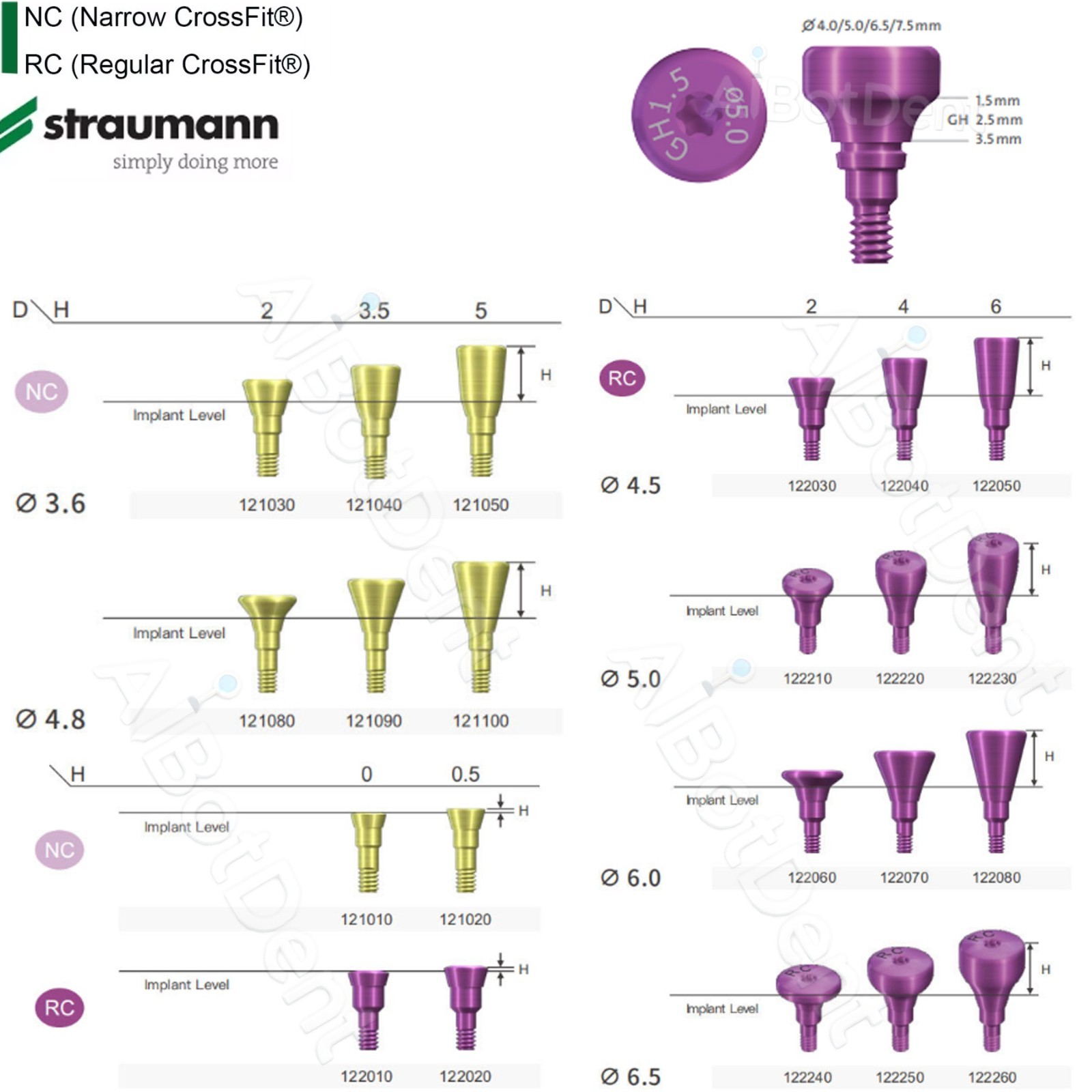Fit Straumann ITI Healing & Locator Abutment Impression Transfer Analog Scanbody