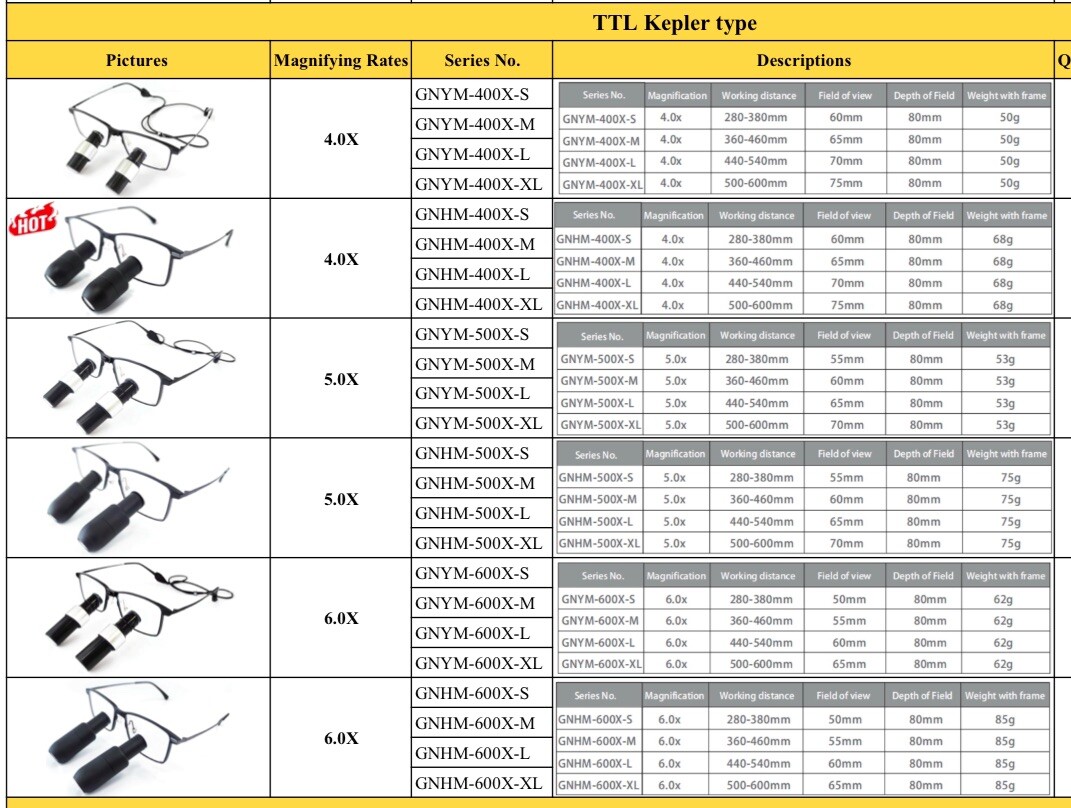 General Ergo Type Surgical Loupes – Magnifying 3.5x or 4.5x Both Sizes Available