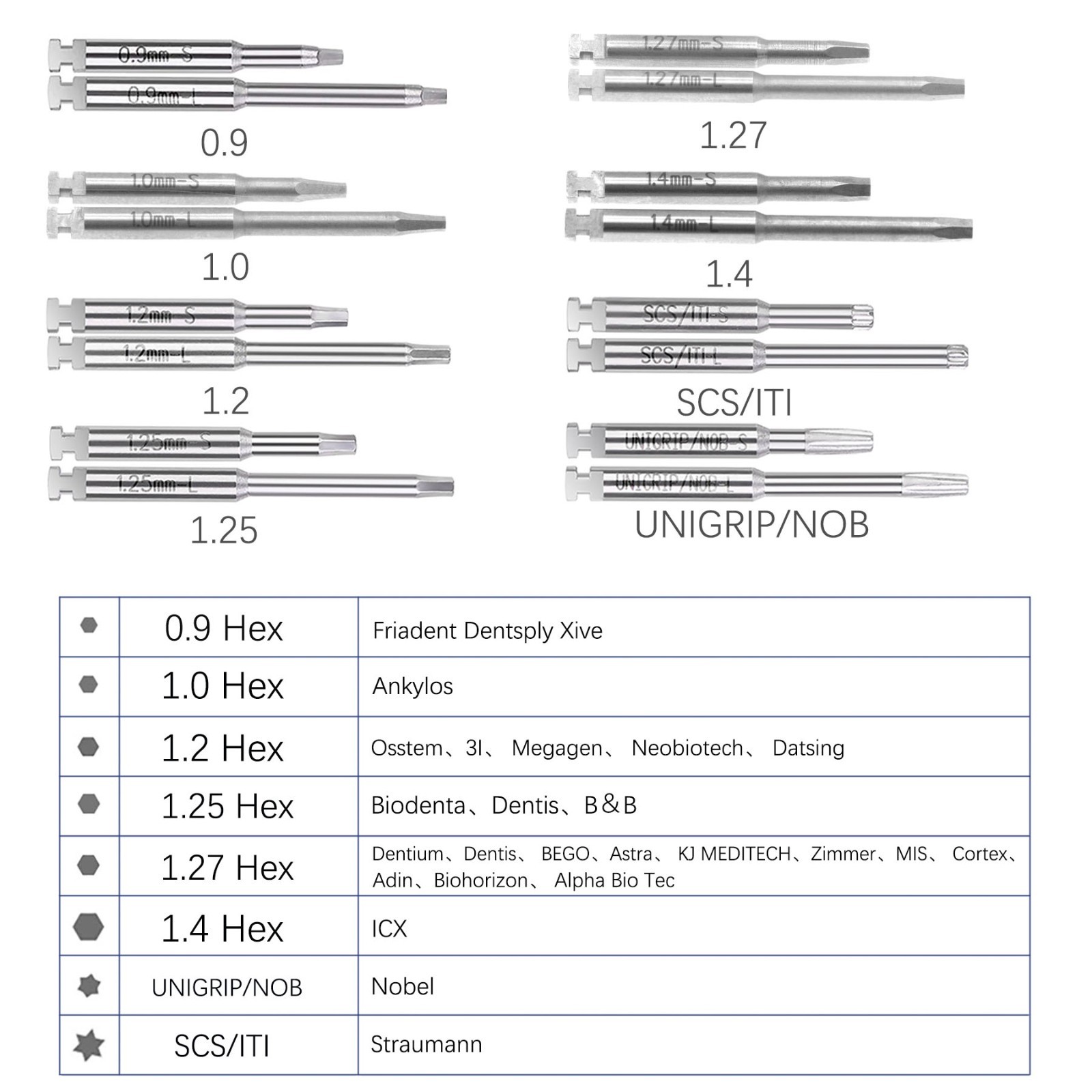 US Dental Torque Wrench Universal Implant Wrench Contra Angle 16 Drivers Wrench