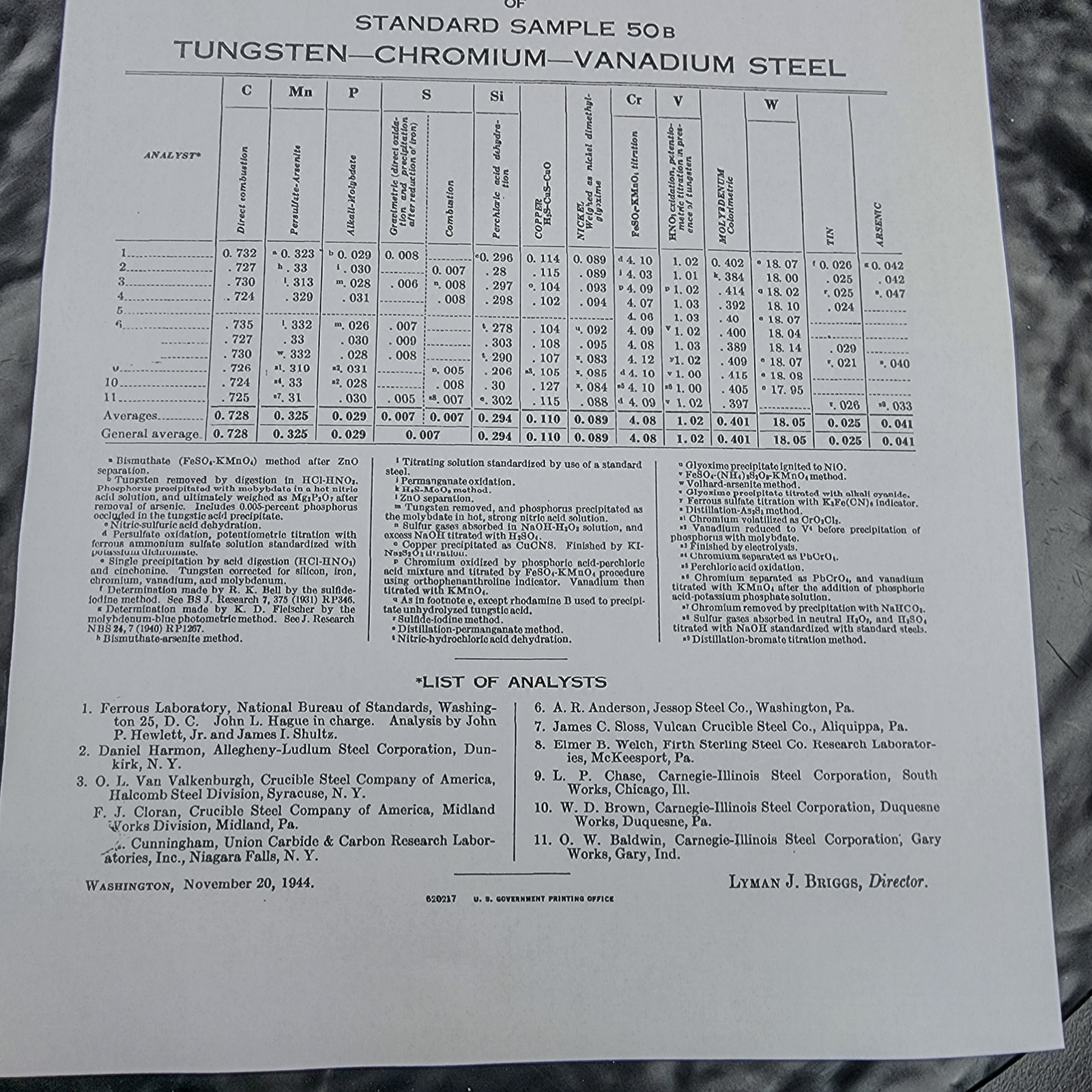 NBS/NIST Standard Reference Material 50b Steel Chips ?️