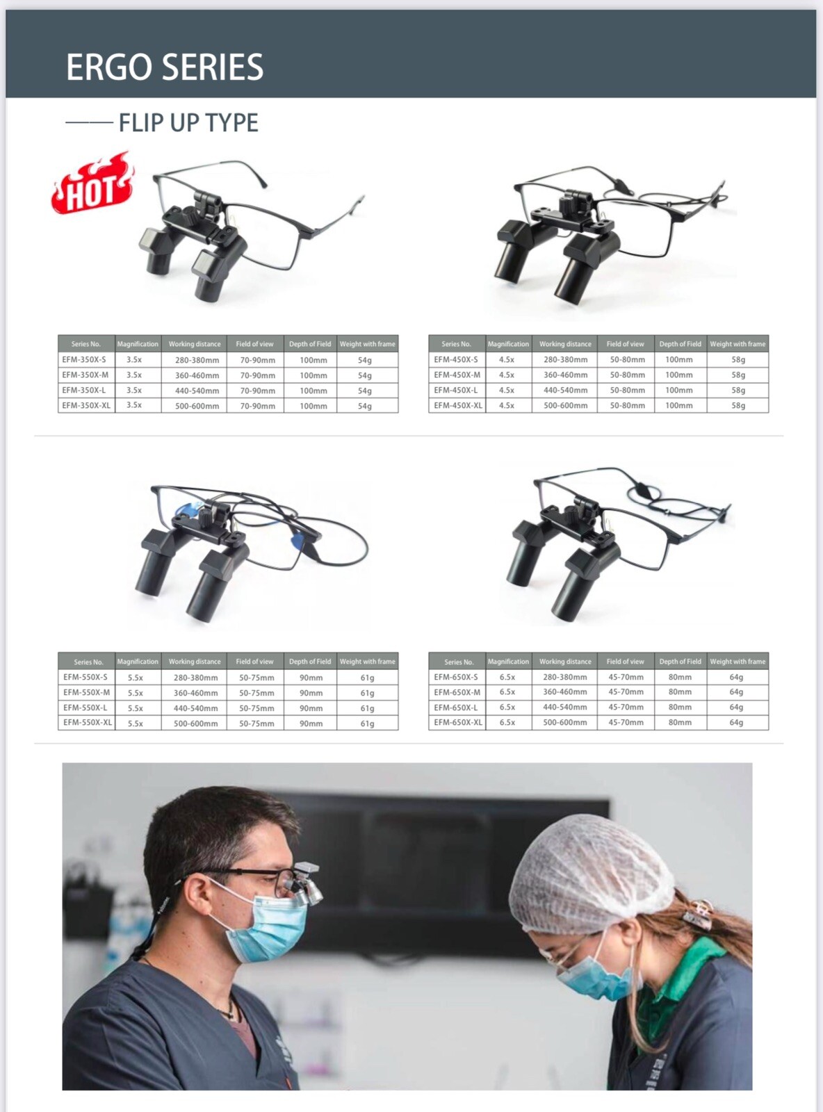 General Ergo Type Surgical Loupes – Magnifying 3.5x or 4.5x Both Sizes Available