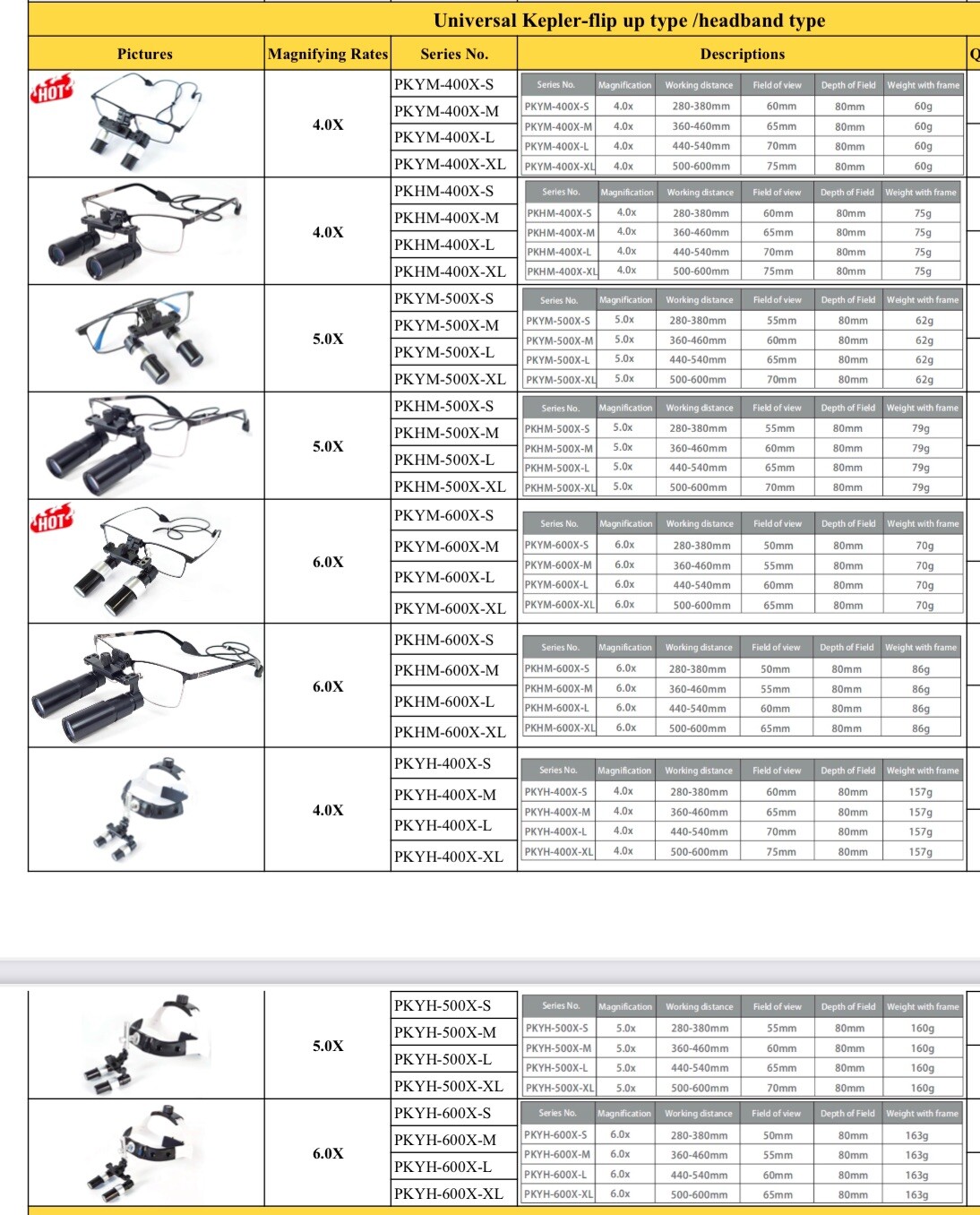 General Ergo Type Surgical Loupes – Magnifying 3.5x or 4.5x Both Sizes Available