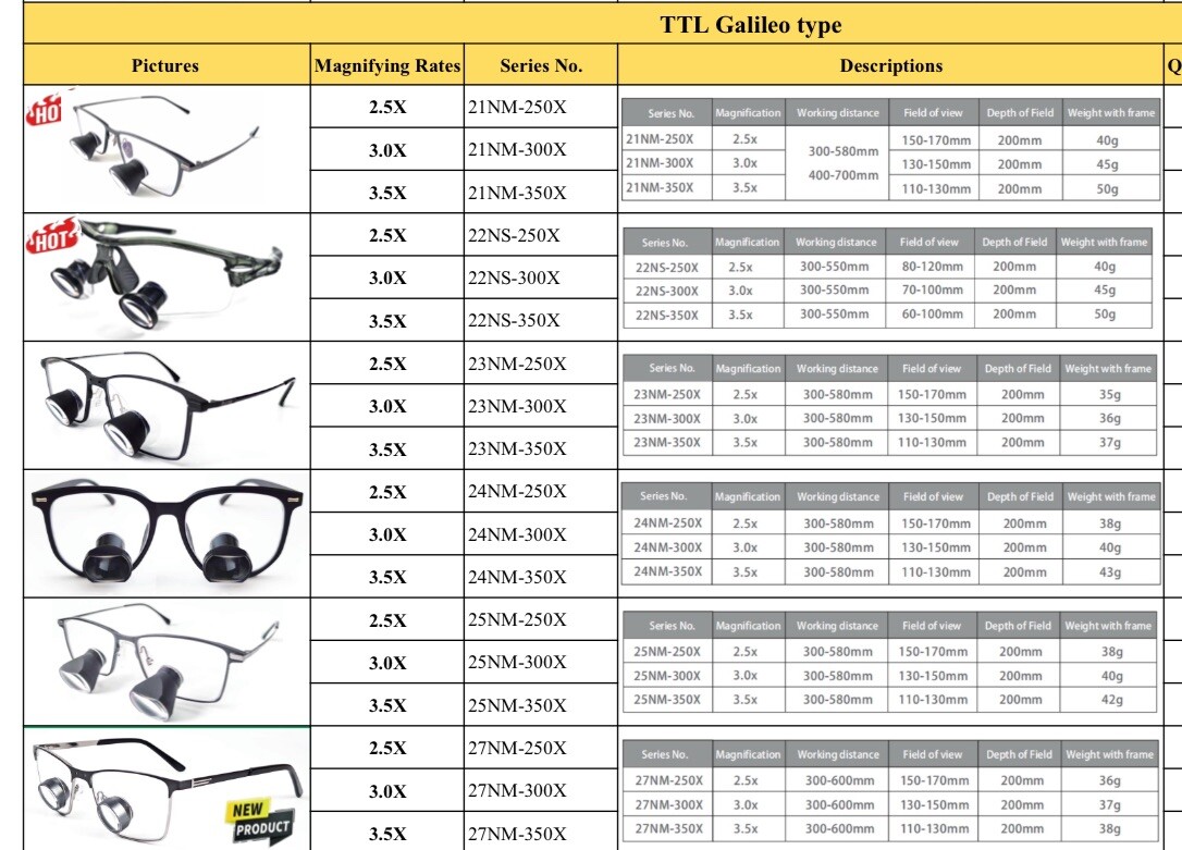 General Ergo Type Surgical Loupes – Magnifying 3.5x or 4.5x Both Sizes Available