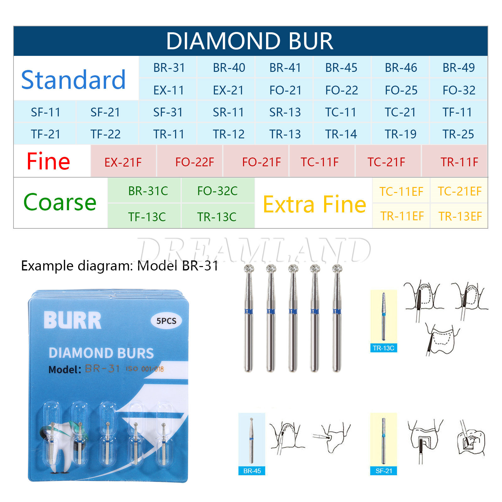 5pcs Fresas dentales de diamante redondas para pieza de mano alta velocida 1.6mm