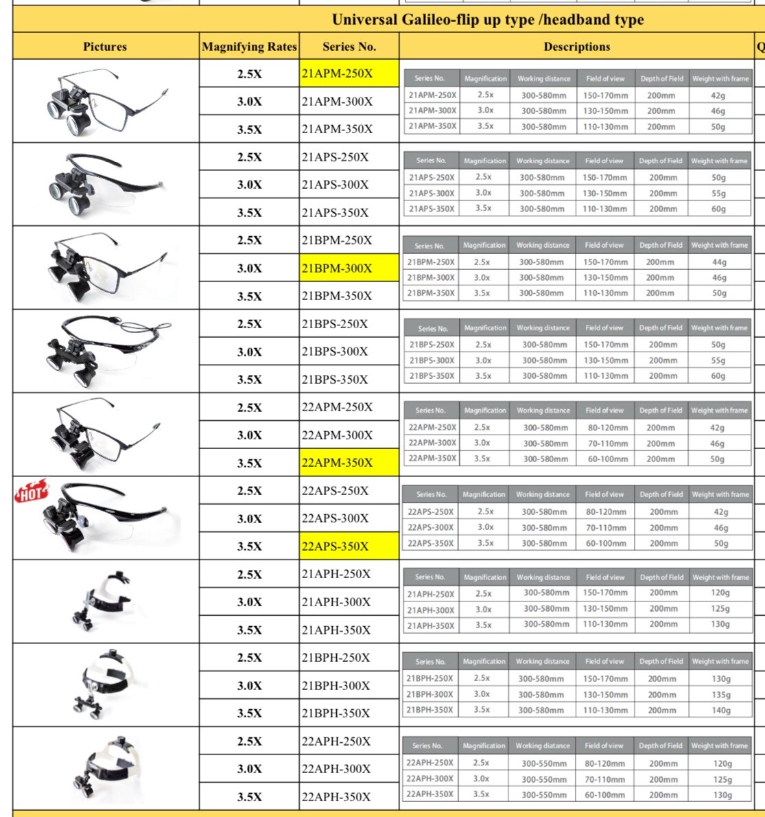 General Ergo Type Surgical Loupes – Magnifying 3.5x or 4.5x Both Sizes Available