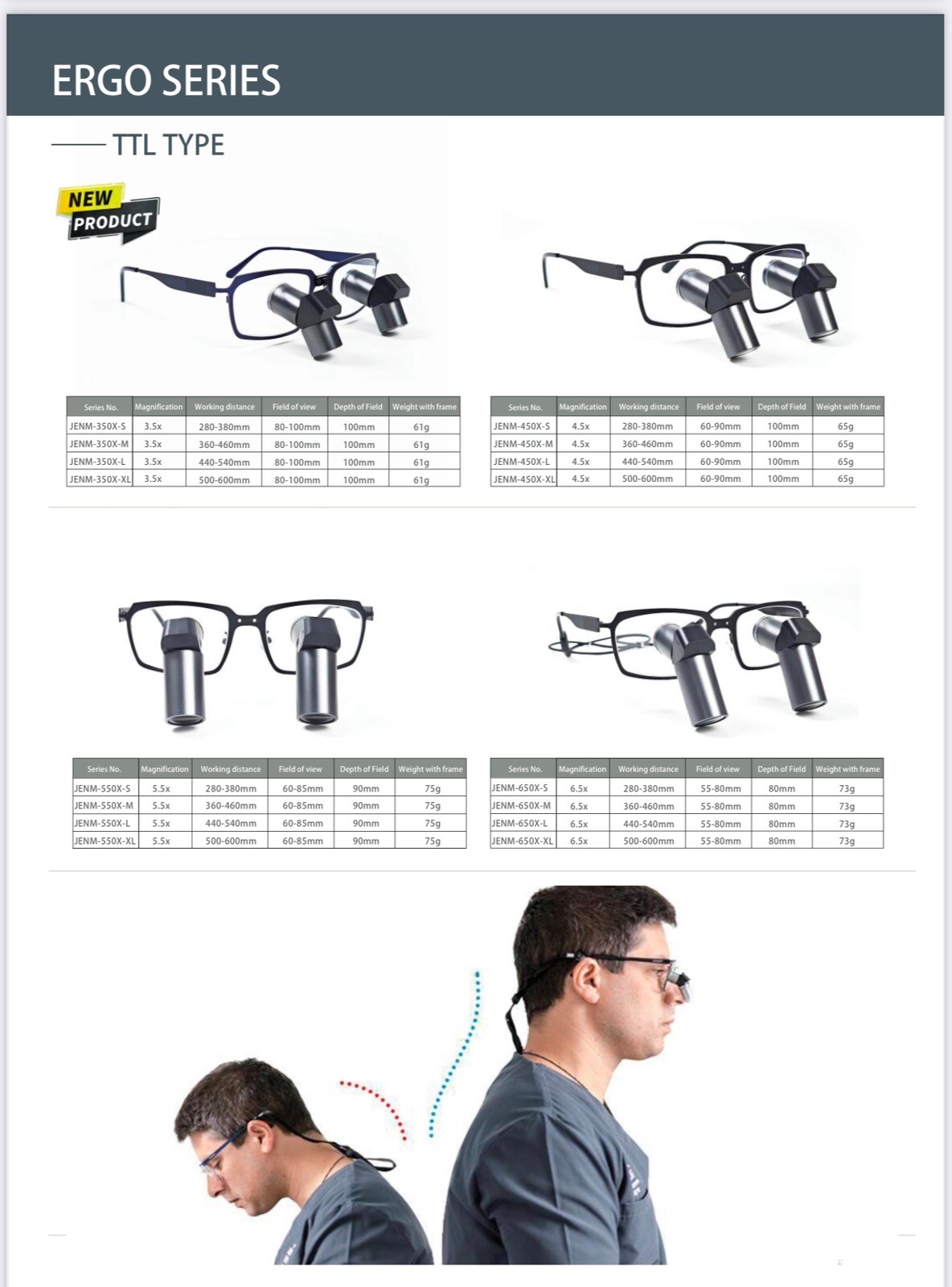 General Ergo Type Surgical Loupes – Magnifying 3.5x or 4.5x Both Sizes Available